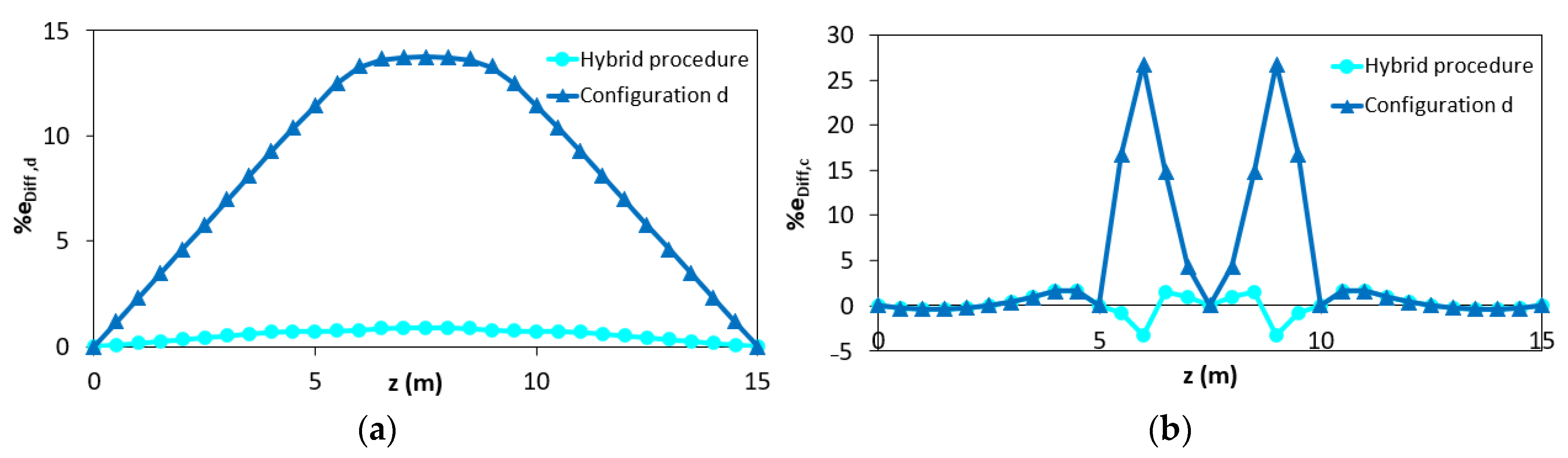 Sensors 21 00528 g015