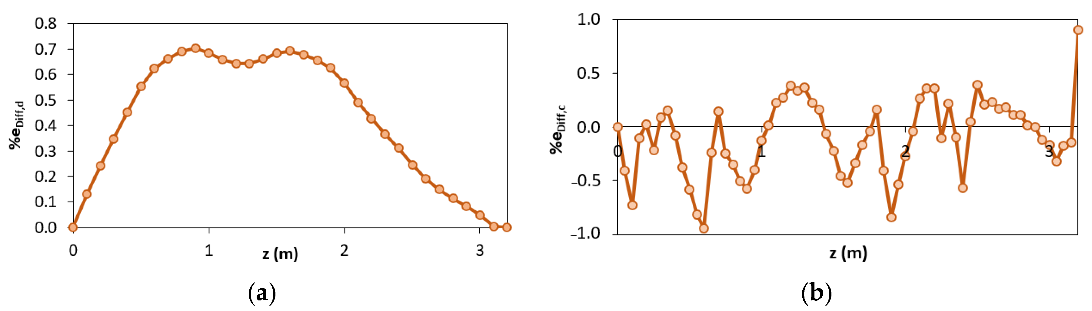 Sensors 21 00528 g022