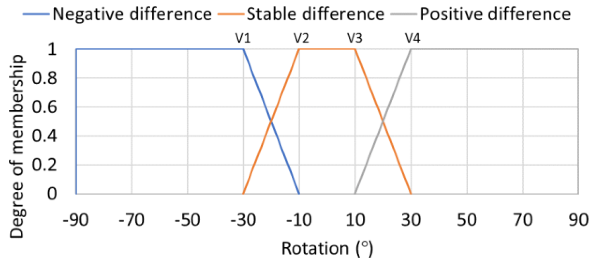 Sensors 21 00529 g004