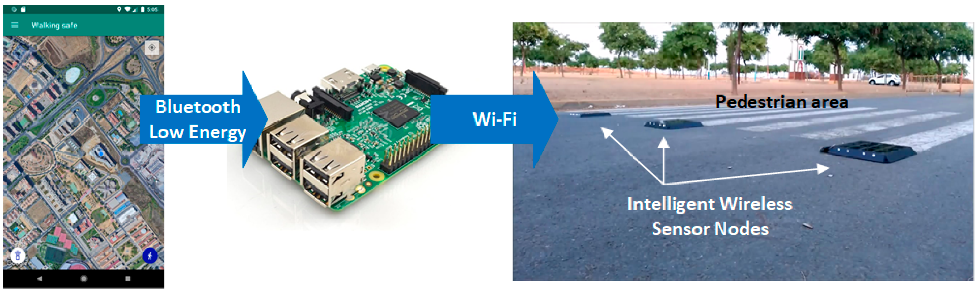 Sensors 21 00529 g006