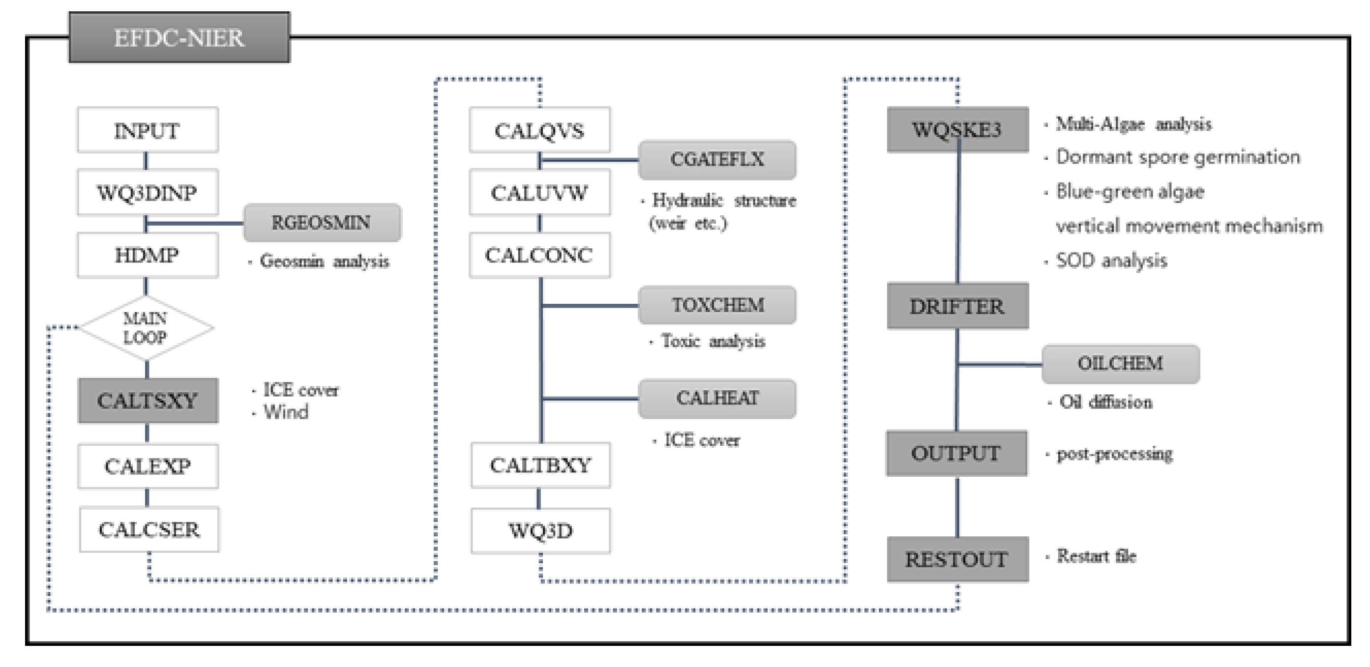 Sensors 21 00530 g001