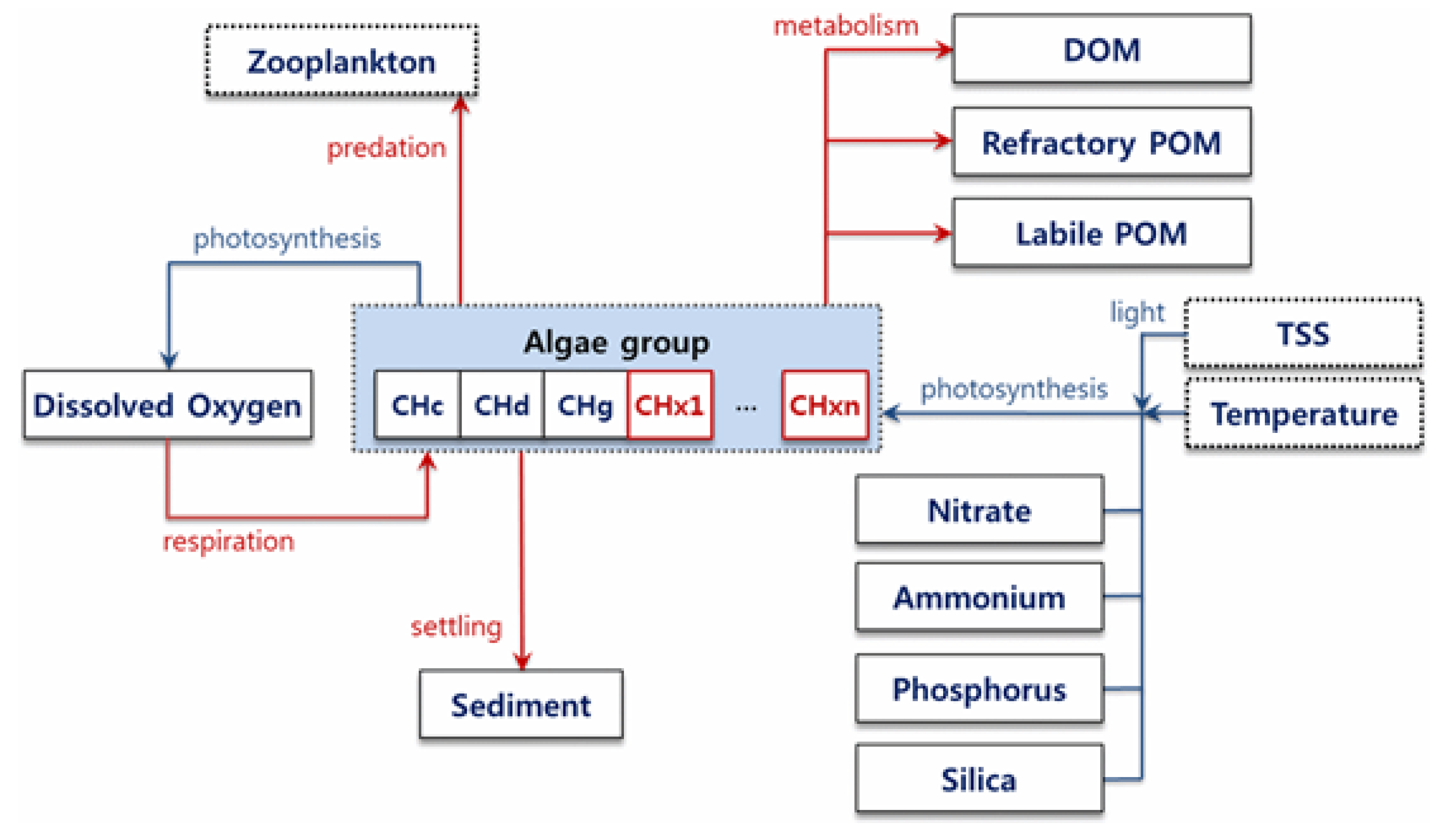 Sensors 21 00530 g002