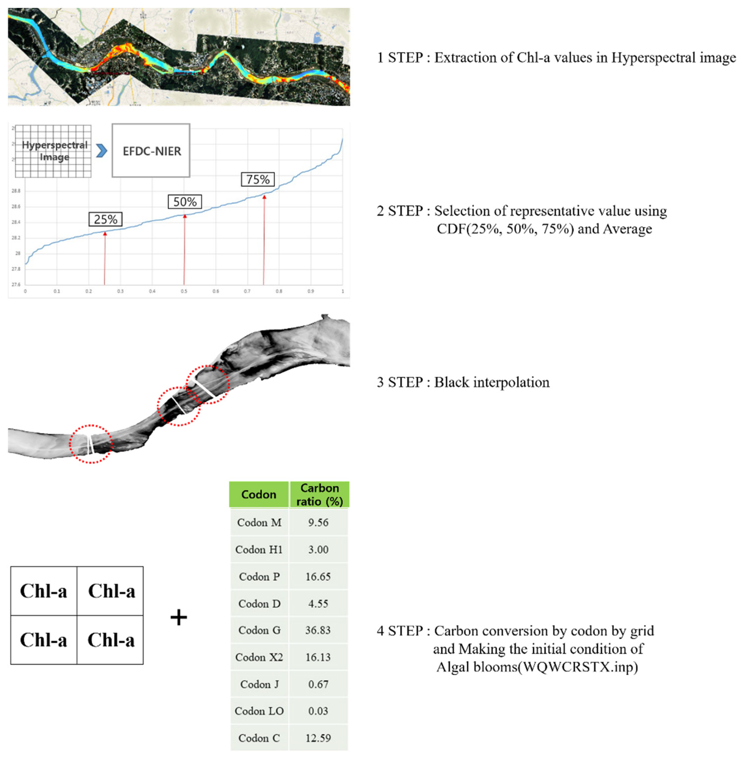 Sensors 21 00530 g004