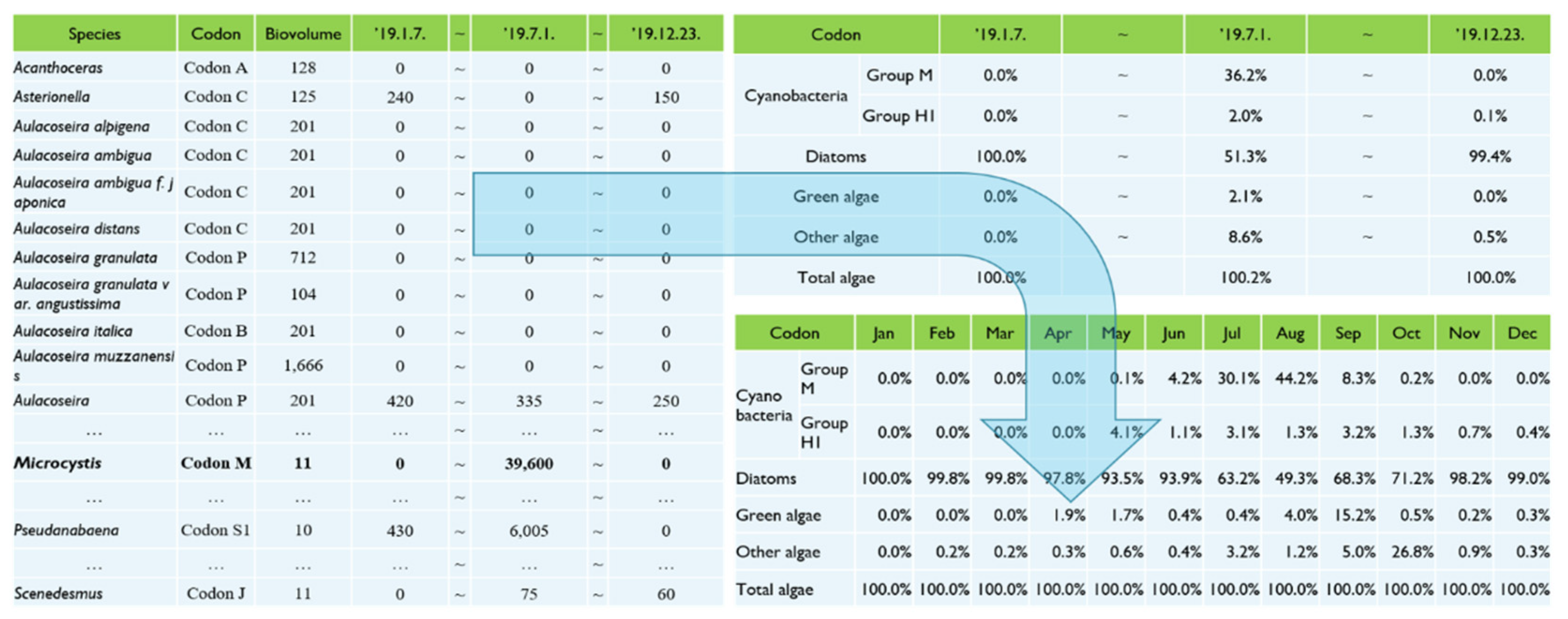 Sensors 21 00530 g006