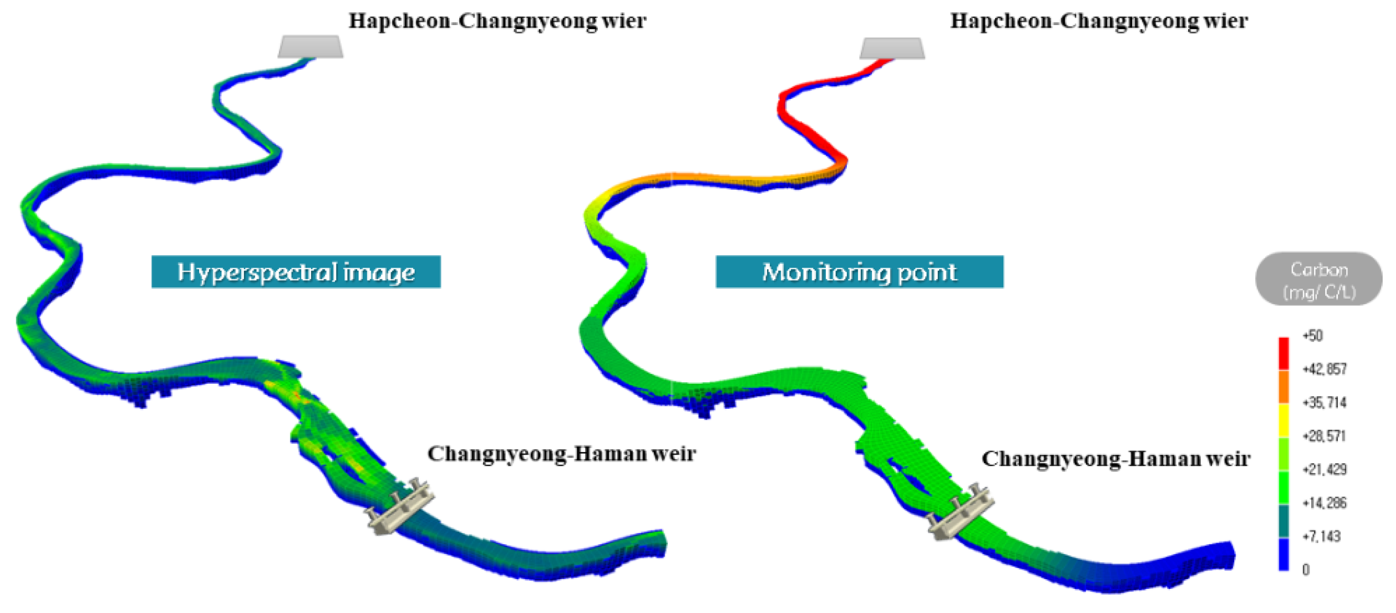 Sensors 21 00530 g007