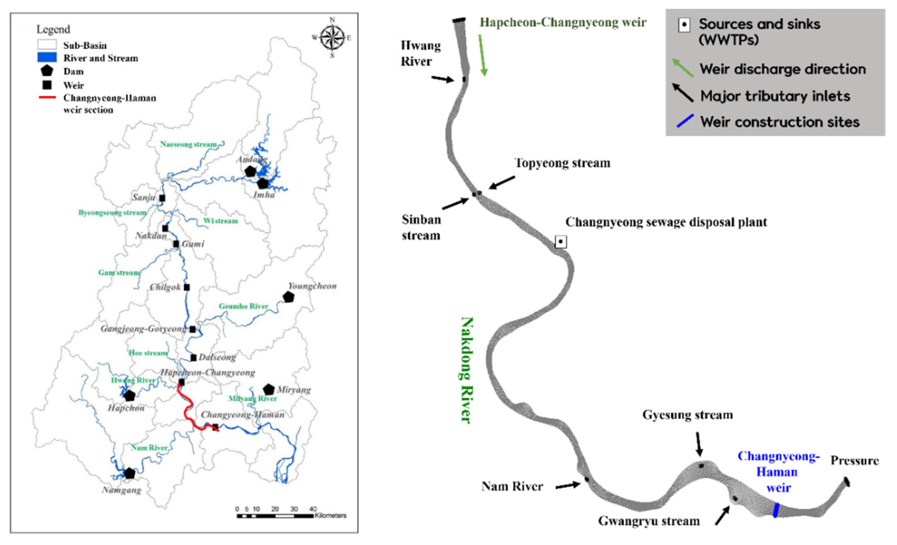 Sensors 21 00530 g008