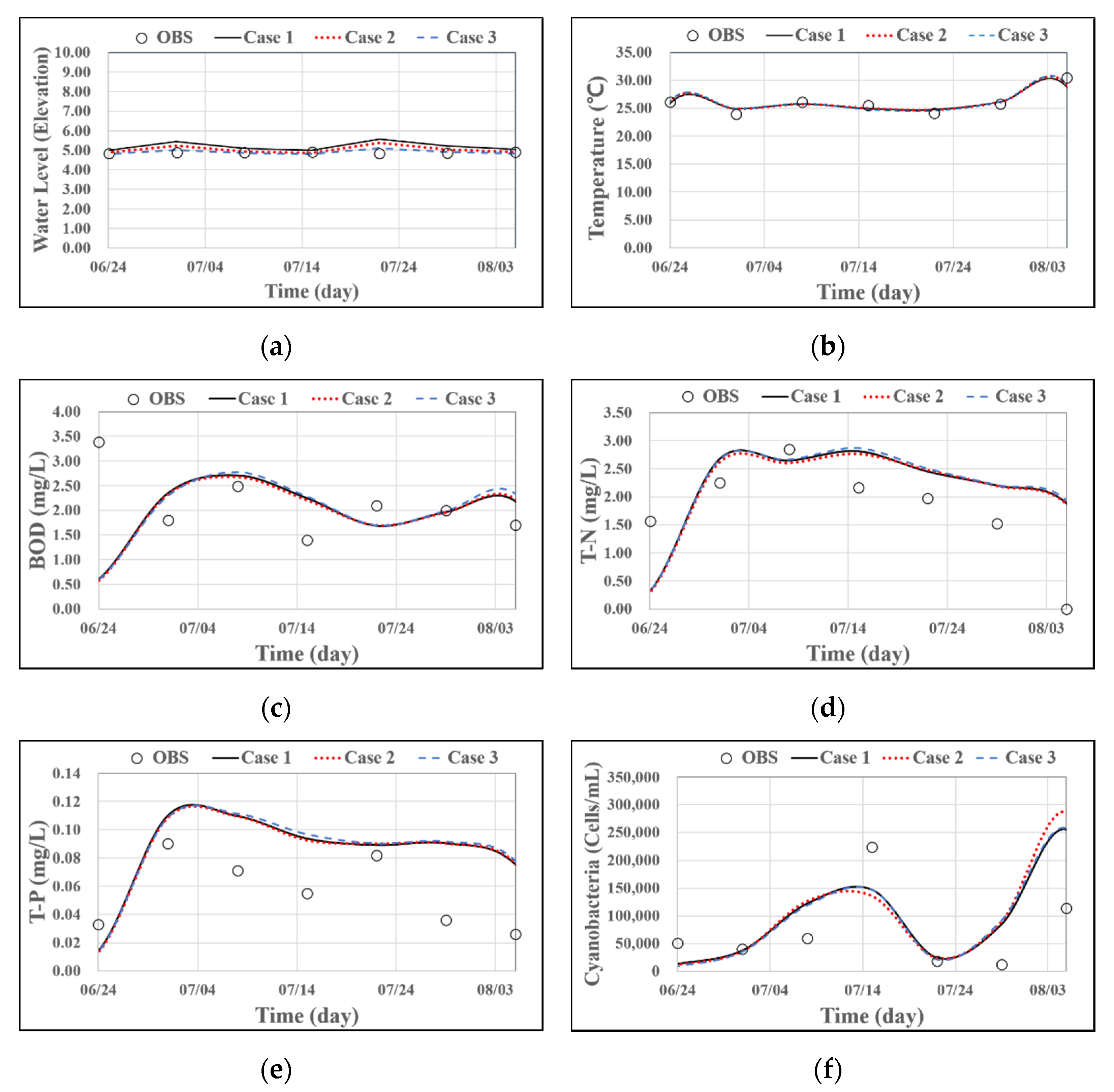 Sensors 21 00530 g010
