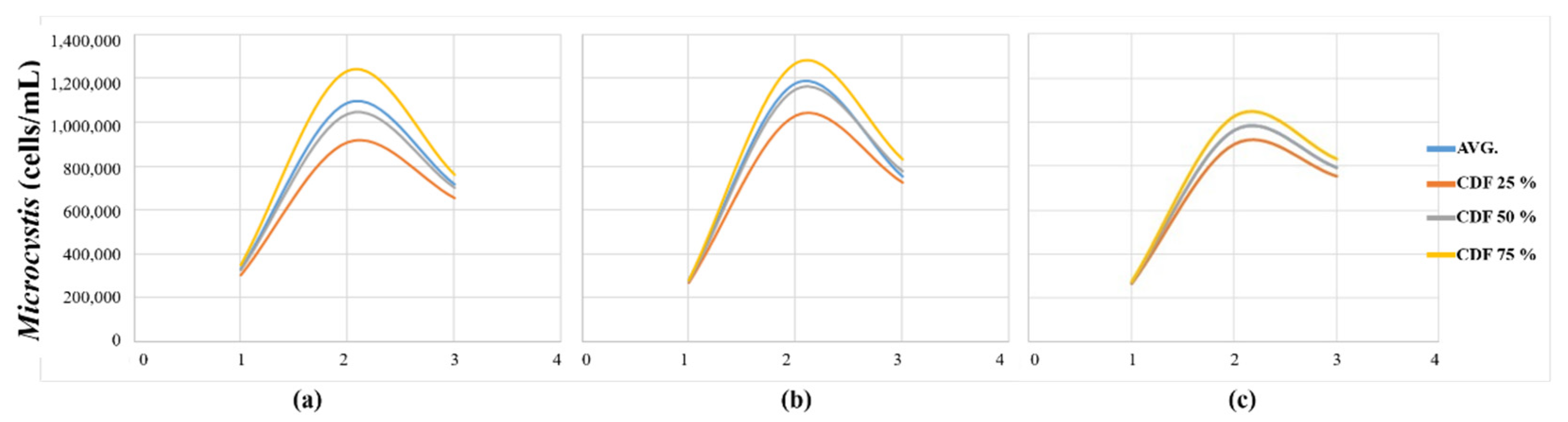 Sensors 21 00530 g011