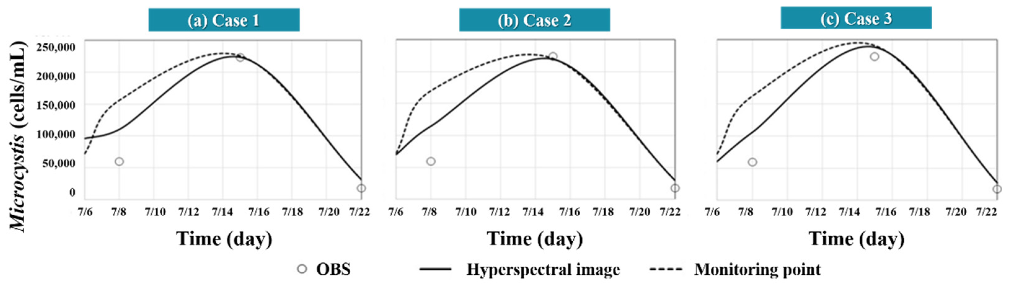 Sensors 21 00530 g013