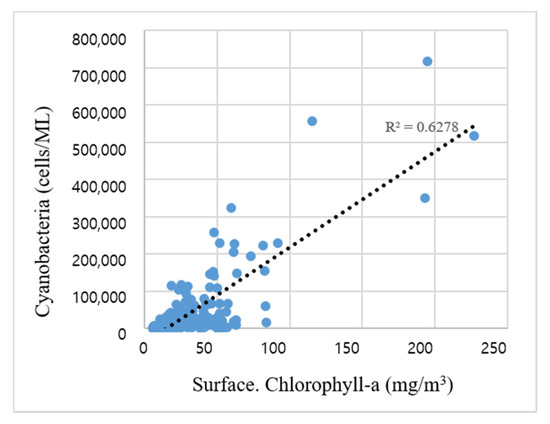 Sensors 21 00530 g0a1