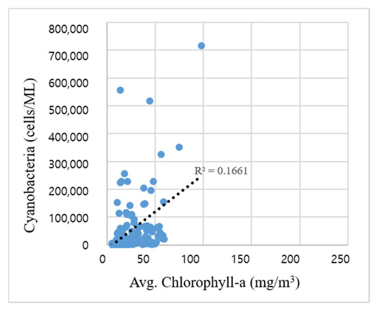 Sensors 21 00530 g0a2