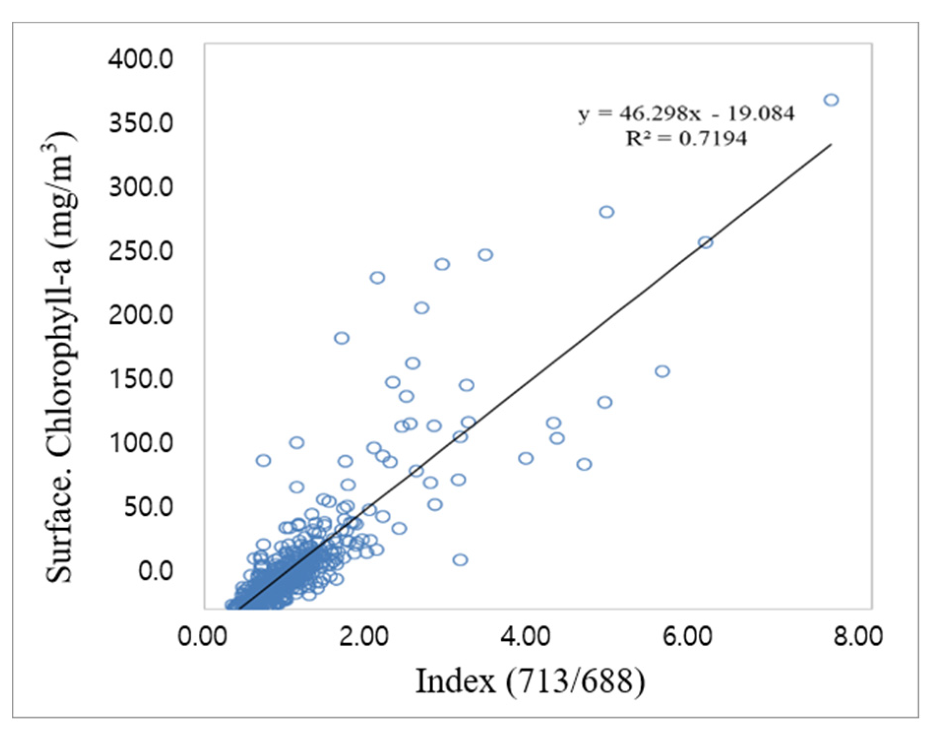 Sensors 21 00530 g0a3