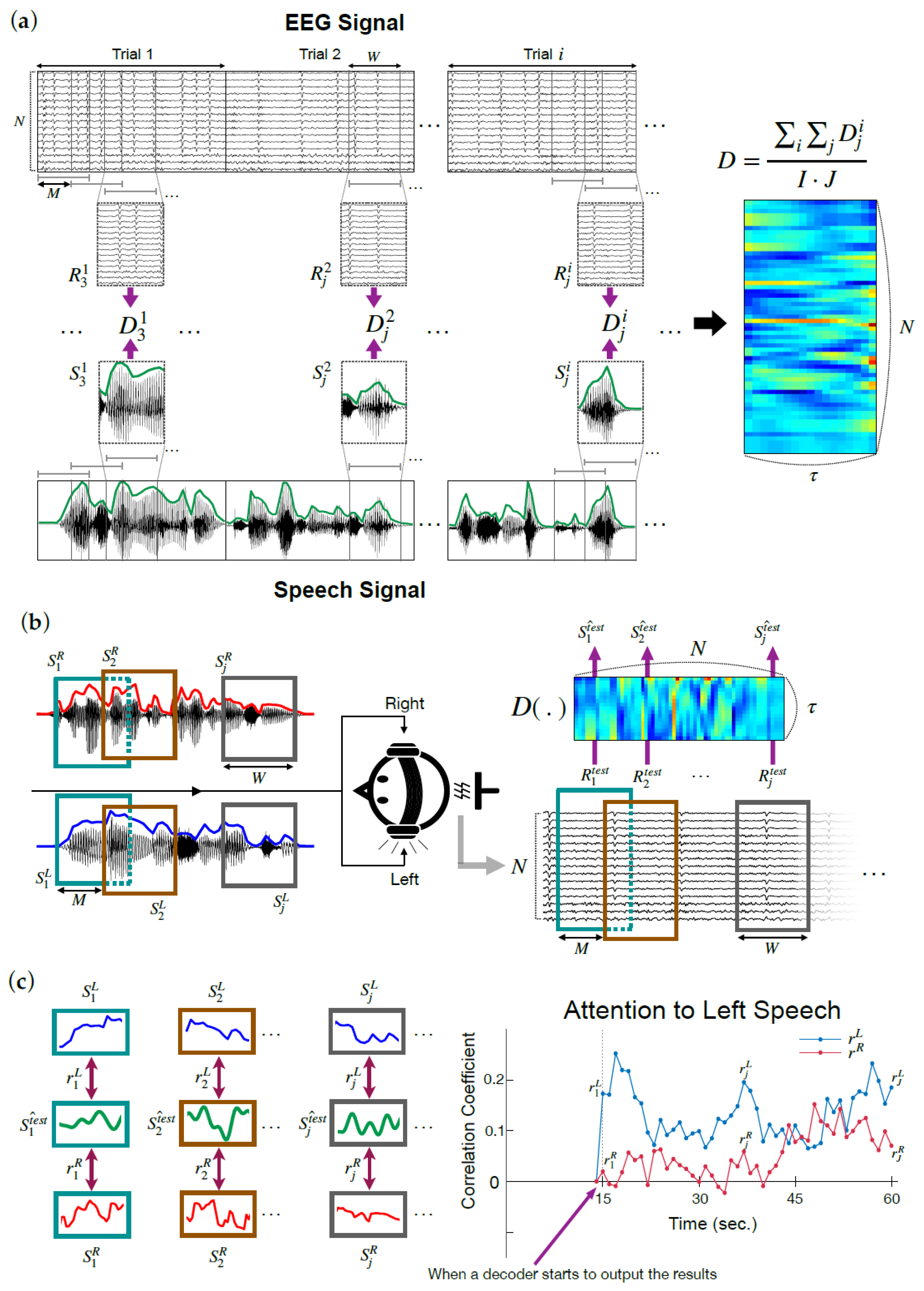 Sensors 21 00531 g001