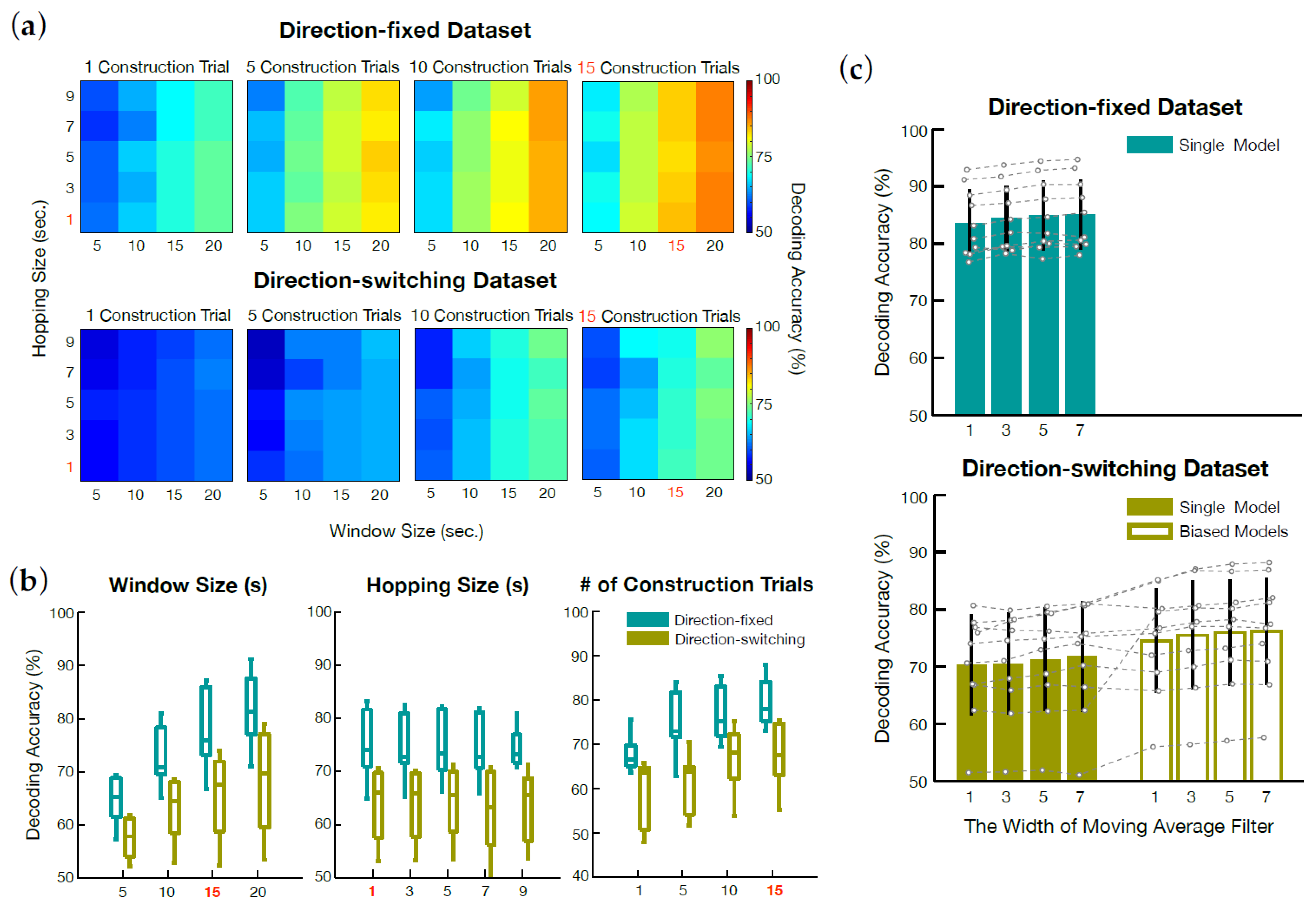 Sensors 21 00531 g003