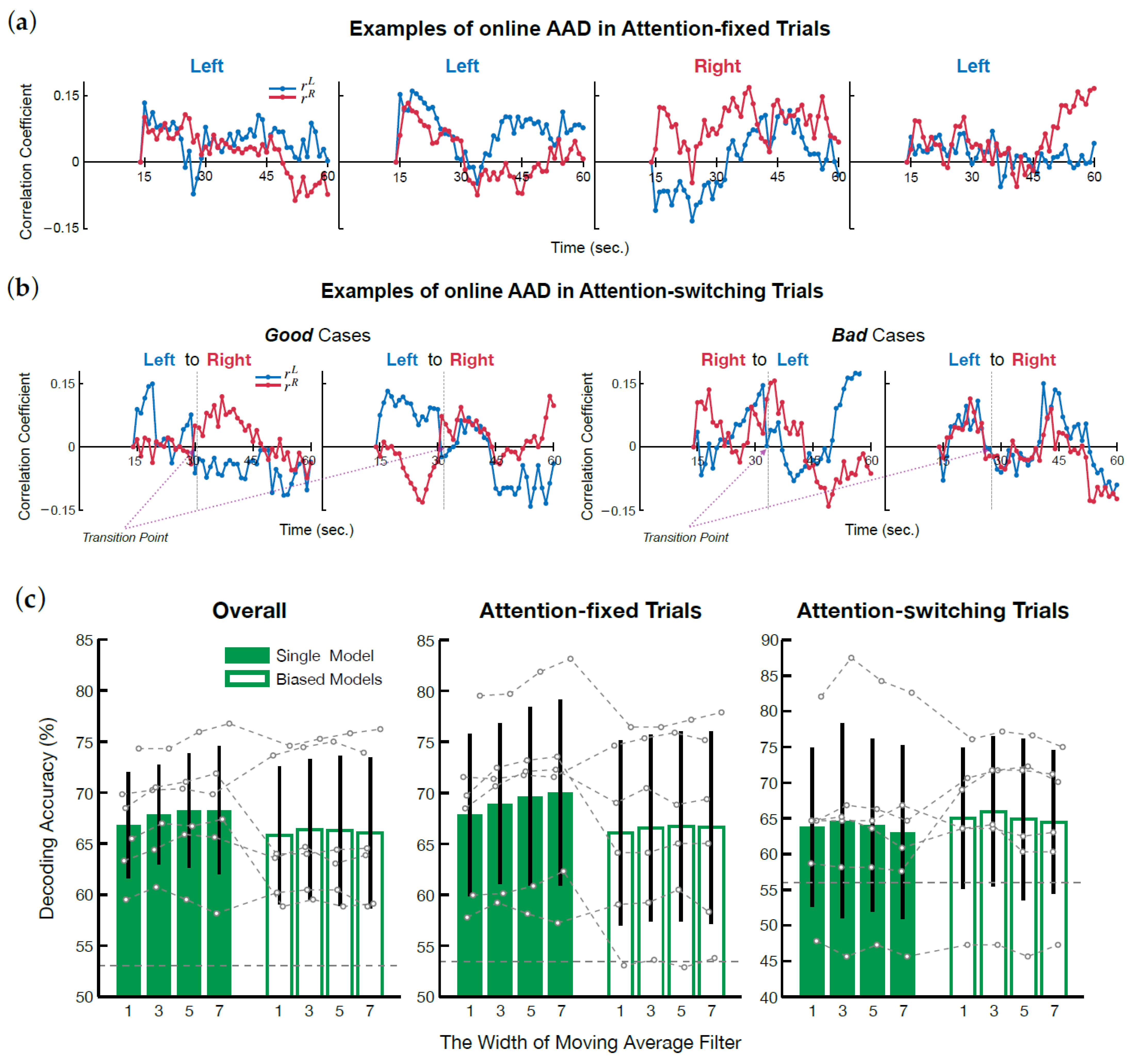 Sensors 21 00531 g004