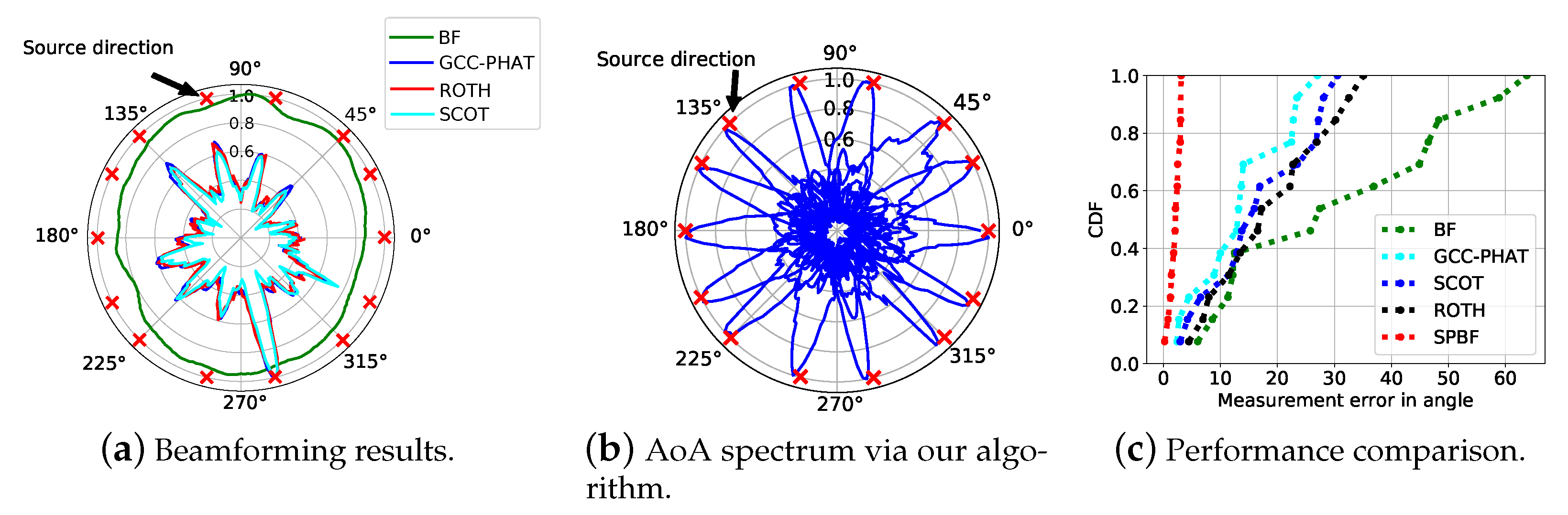 Sensors 21 00532 g003