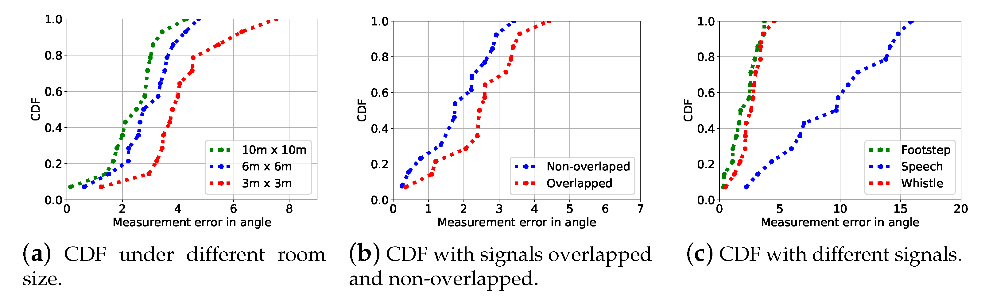 Sensors 21 00532 g005