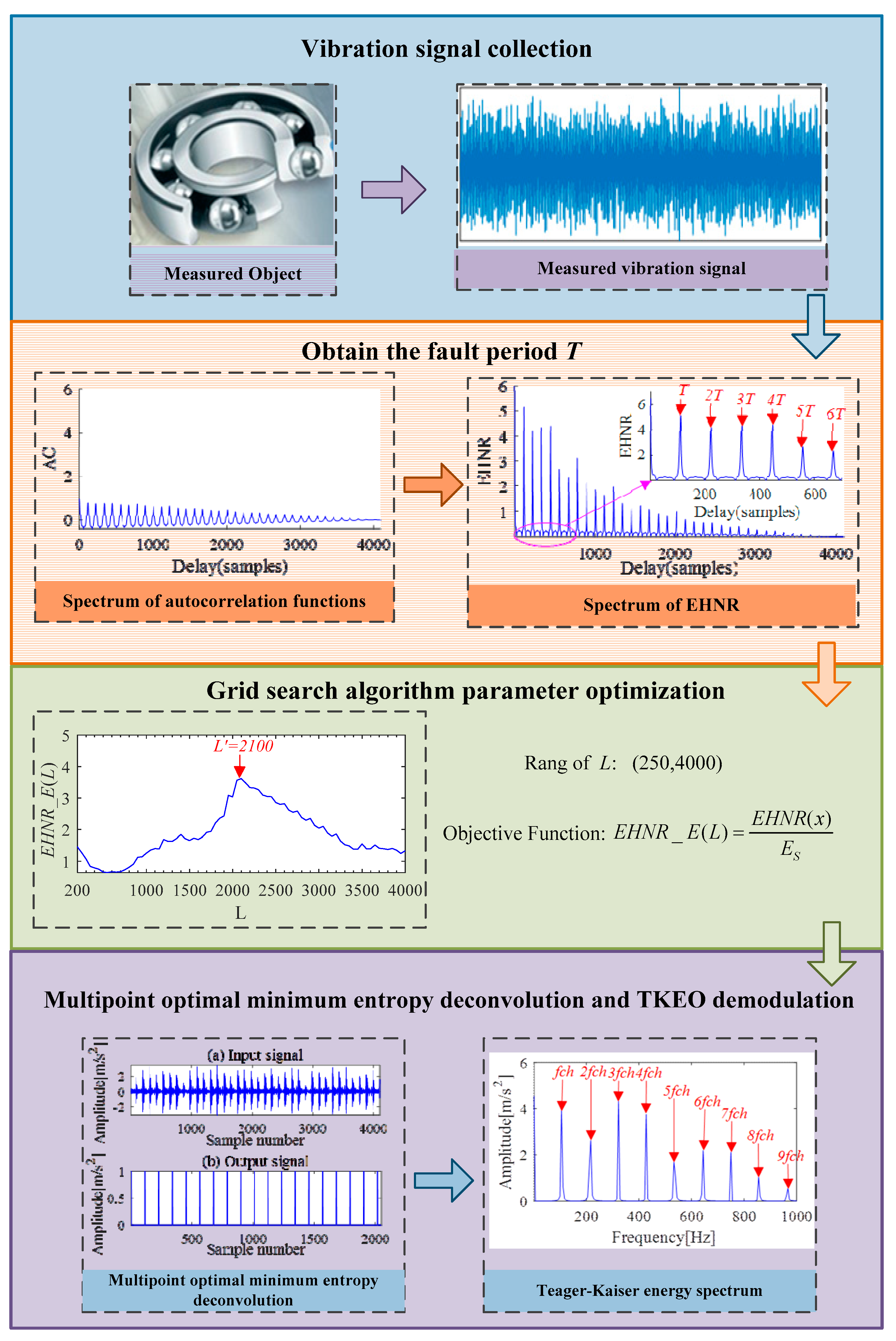 Sensors 21 00533 g002