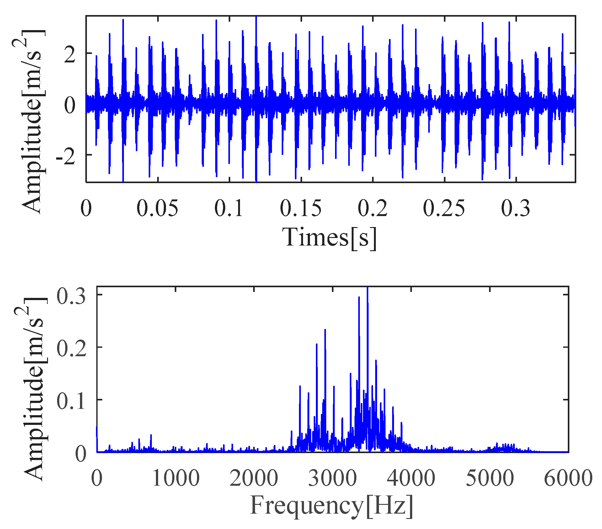 Sensors 21 00533 g004
