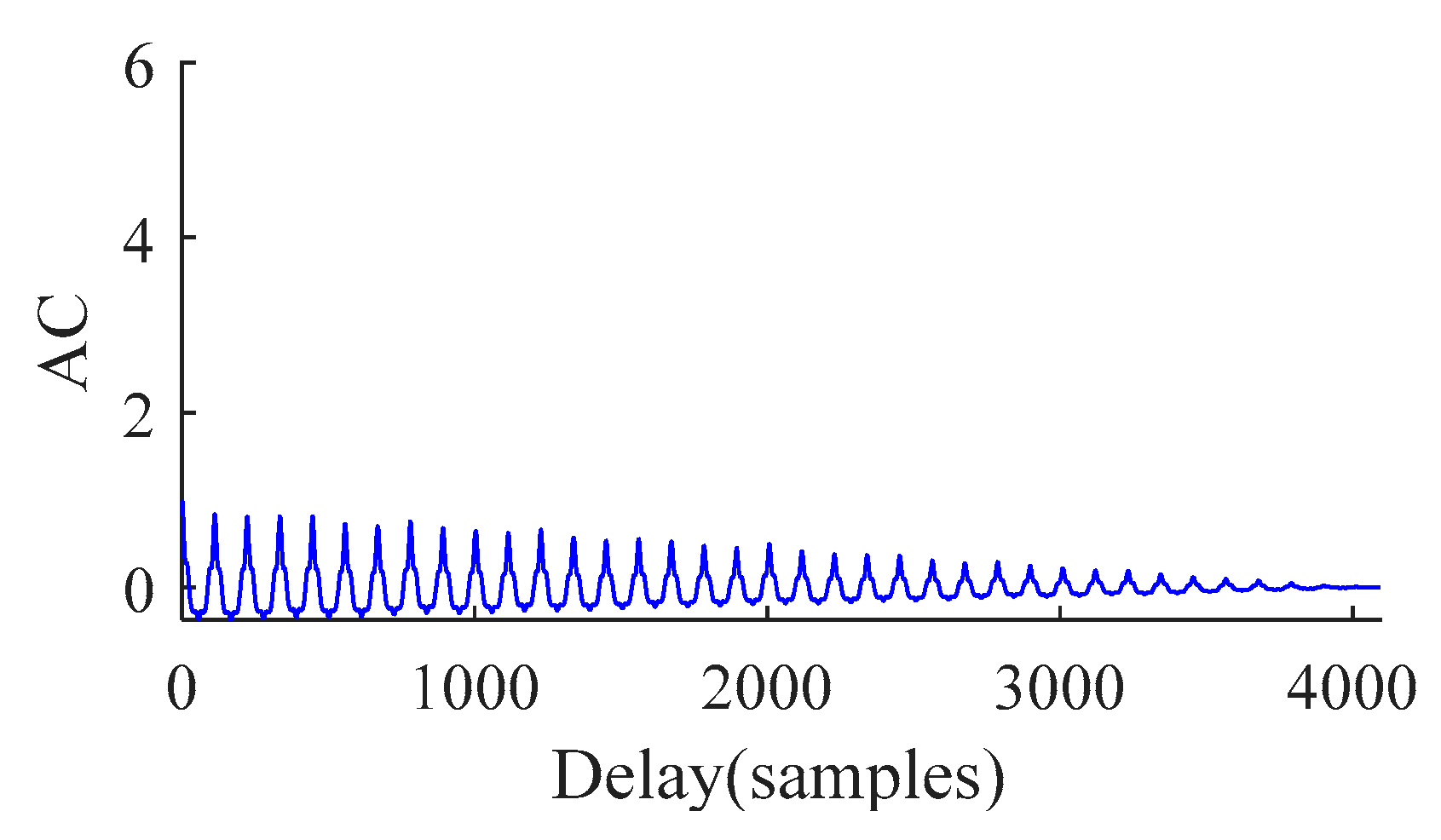 Sensors 21 00533 g005
