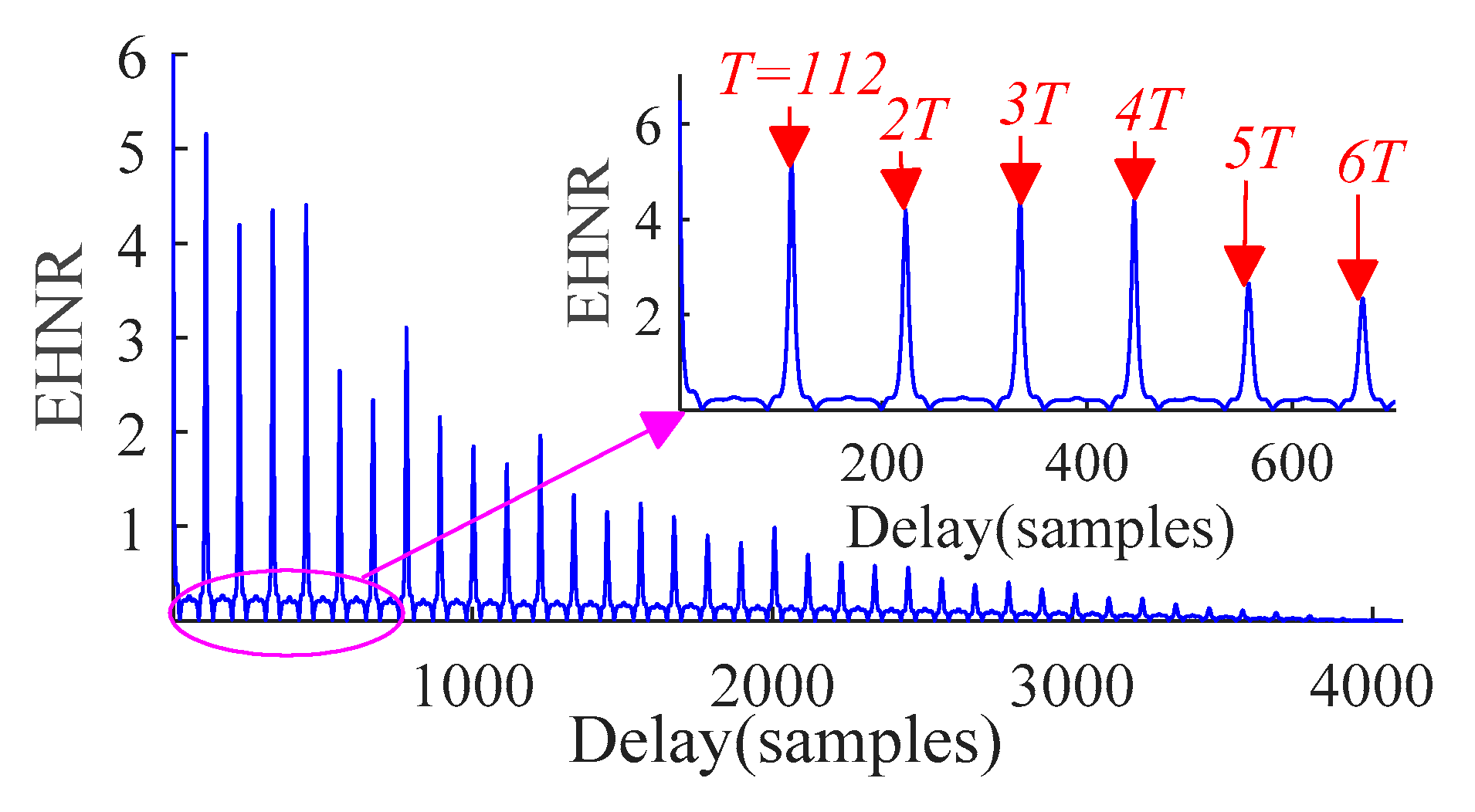 Sensors 21 00533 g006