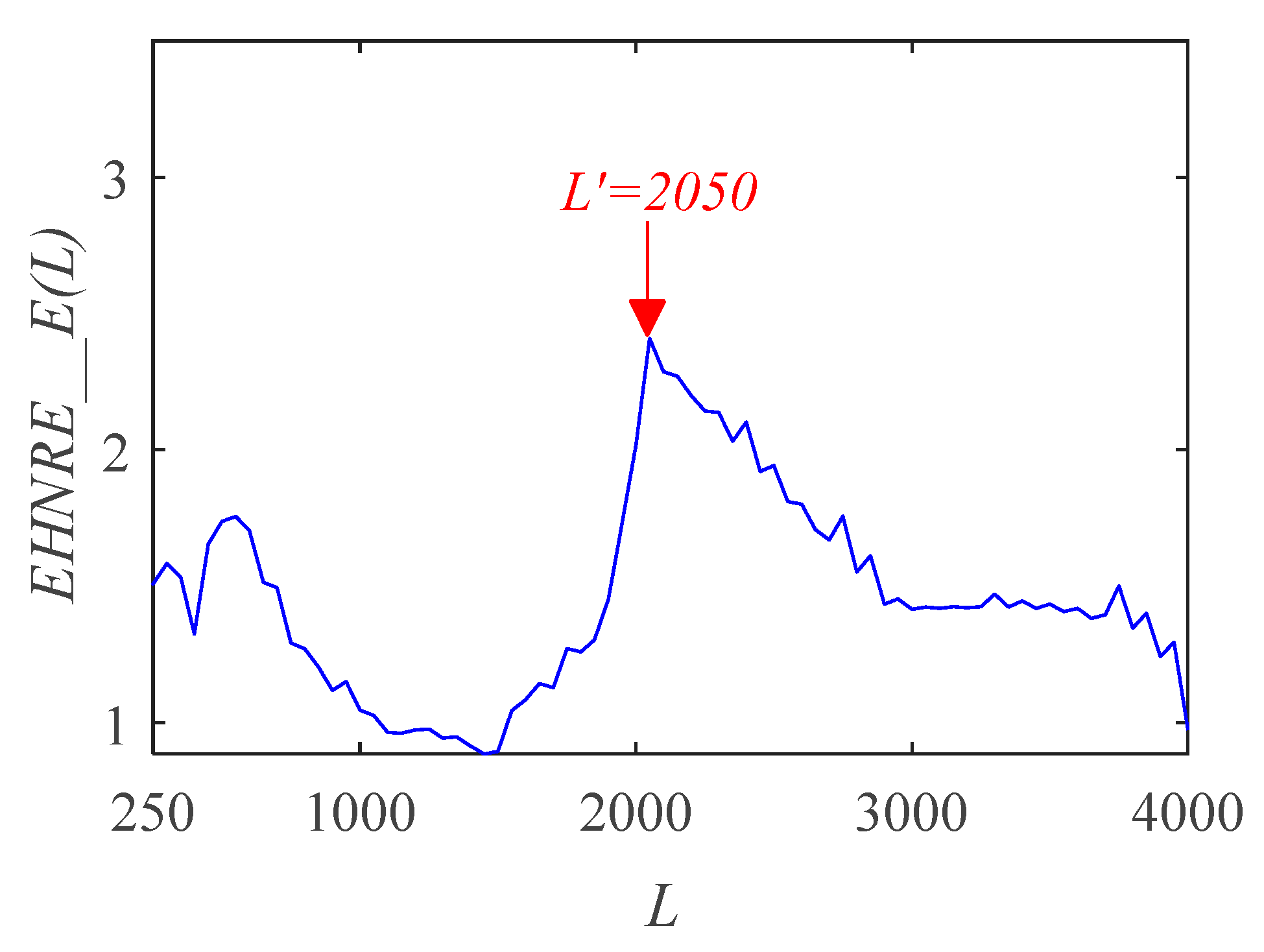 Sensors 21 00533 g007