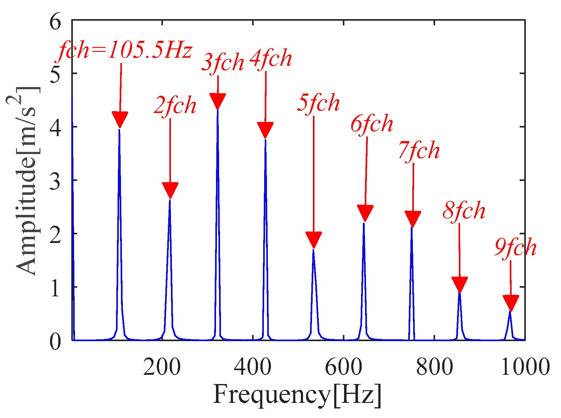 Sensors 21 00533 g009