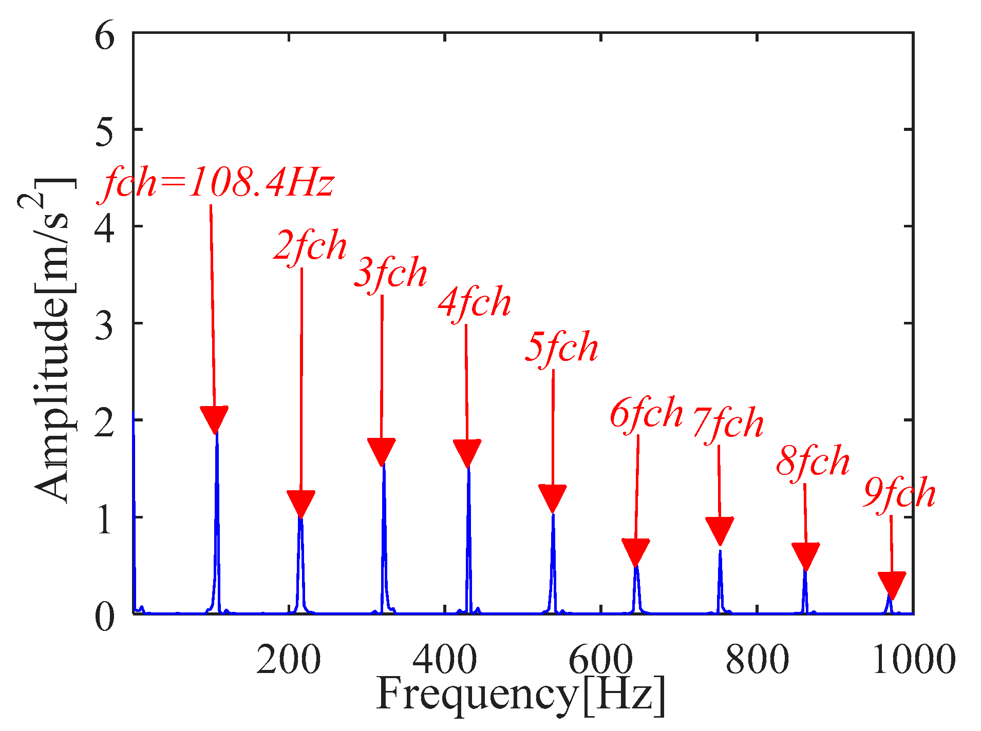 Sensors 21 00533 g012