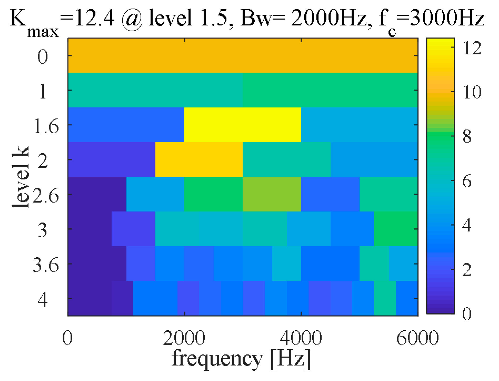 Sensors 21 00533 g013