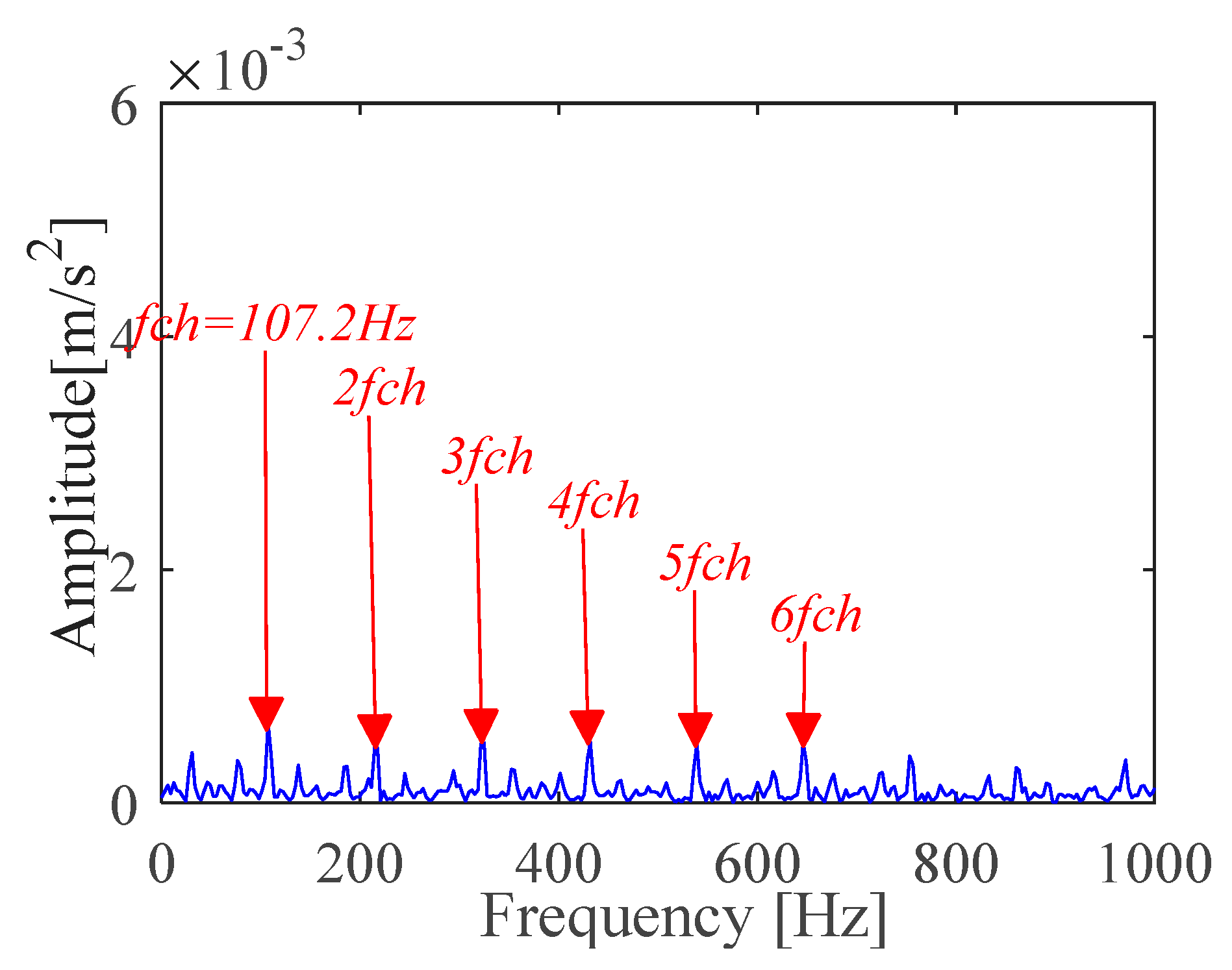 Sensors 21 00533 g014