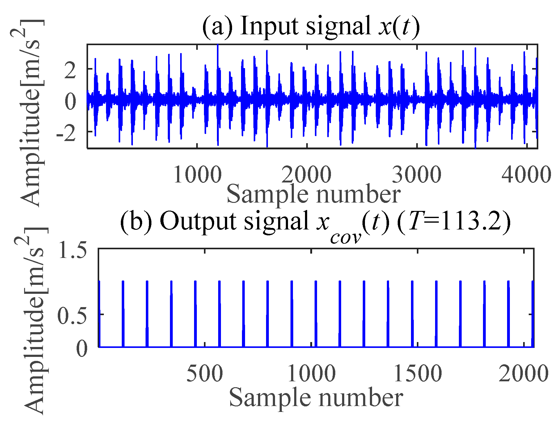 Sensors 21 00533 g015