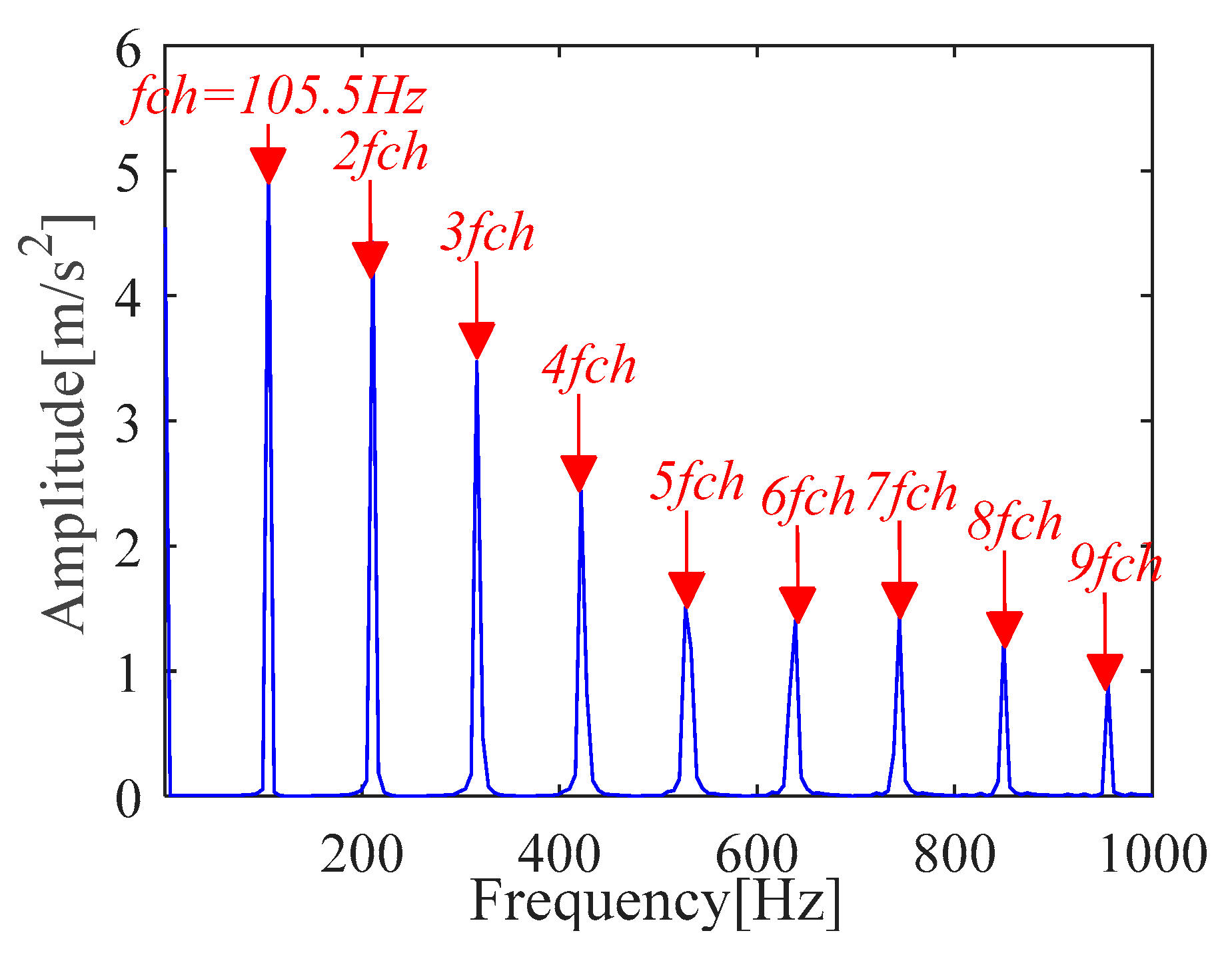 Sensors 21 00533 g016