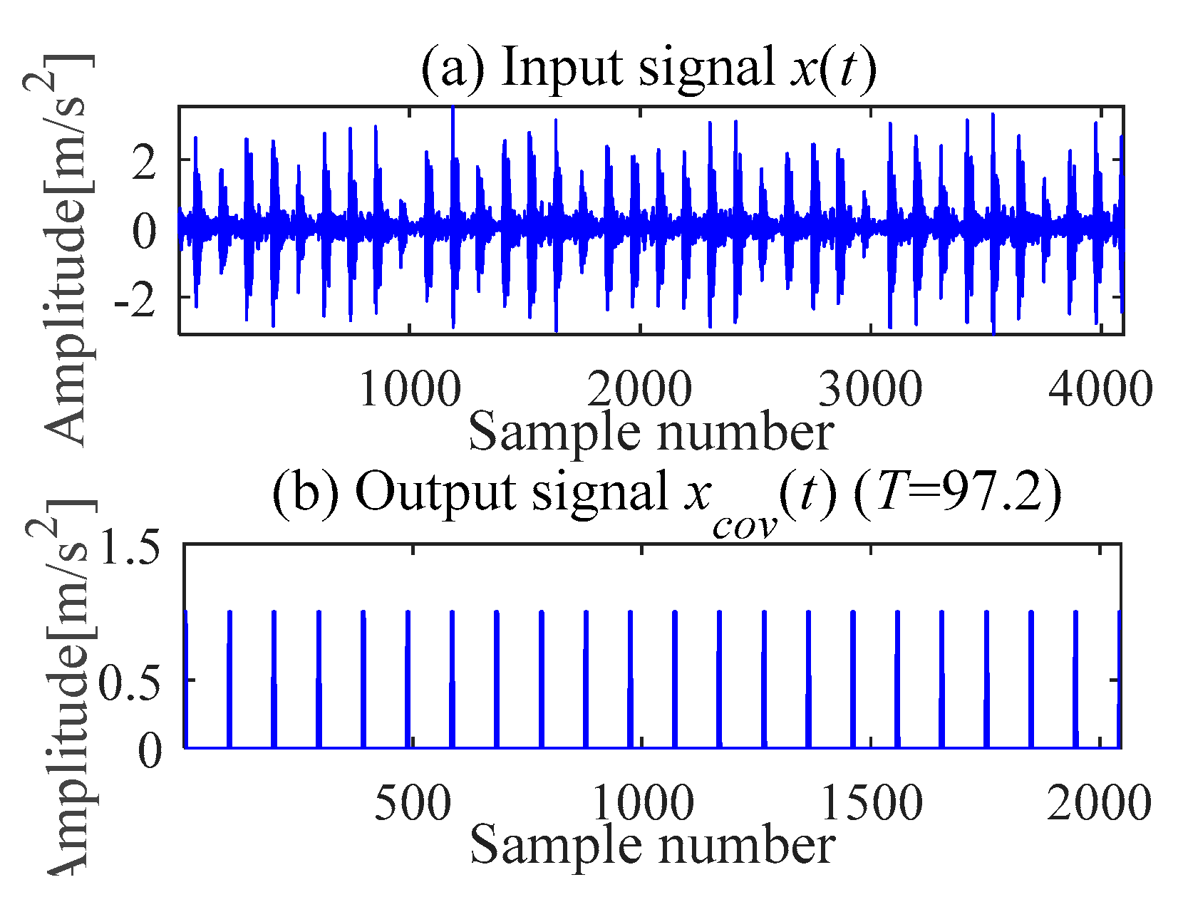 Sensors 21 00533 g017