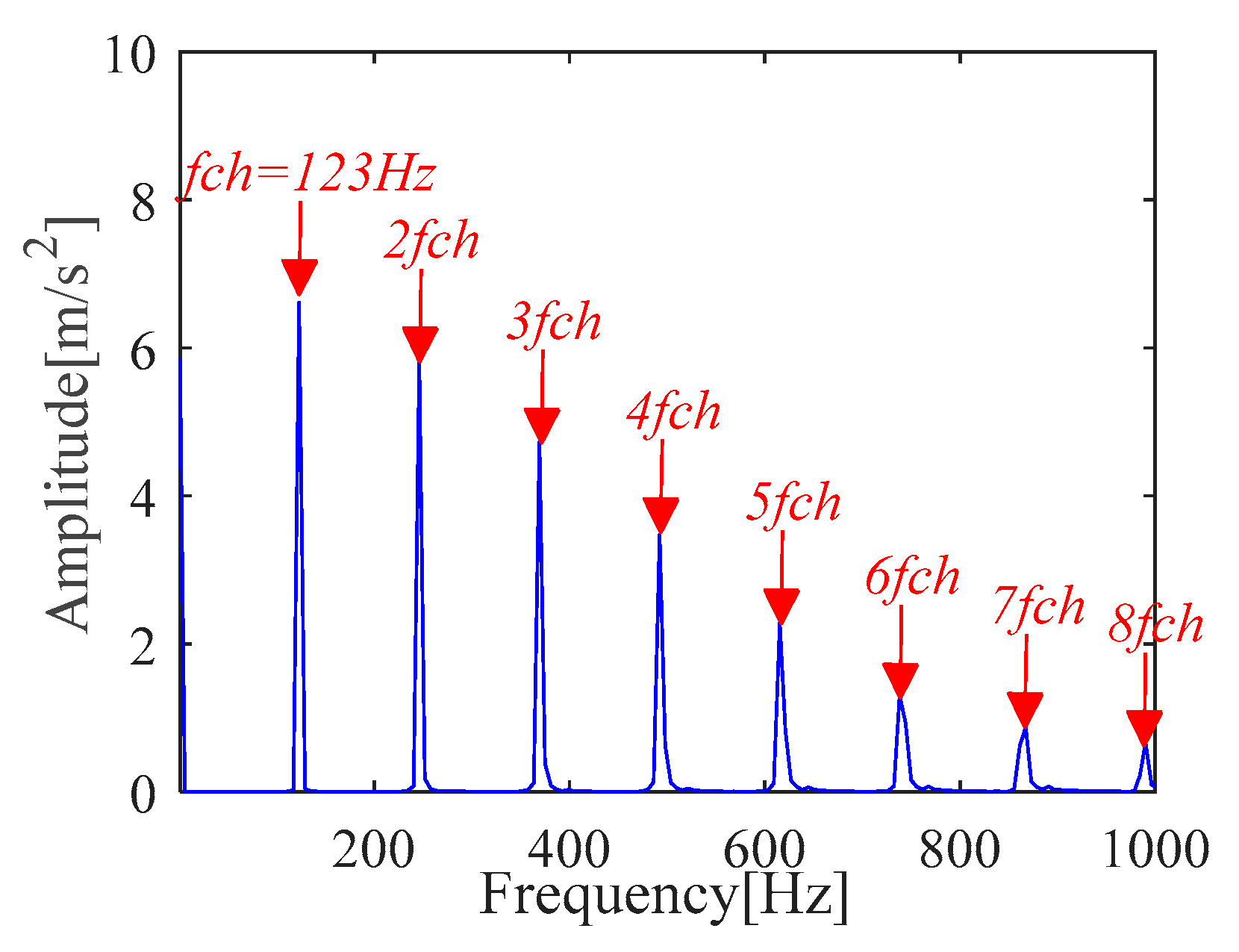 Sensors 21 00533 g018