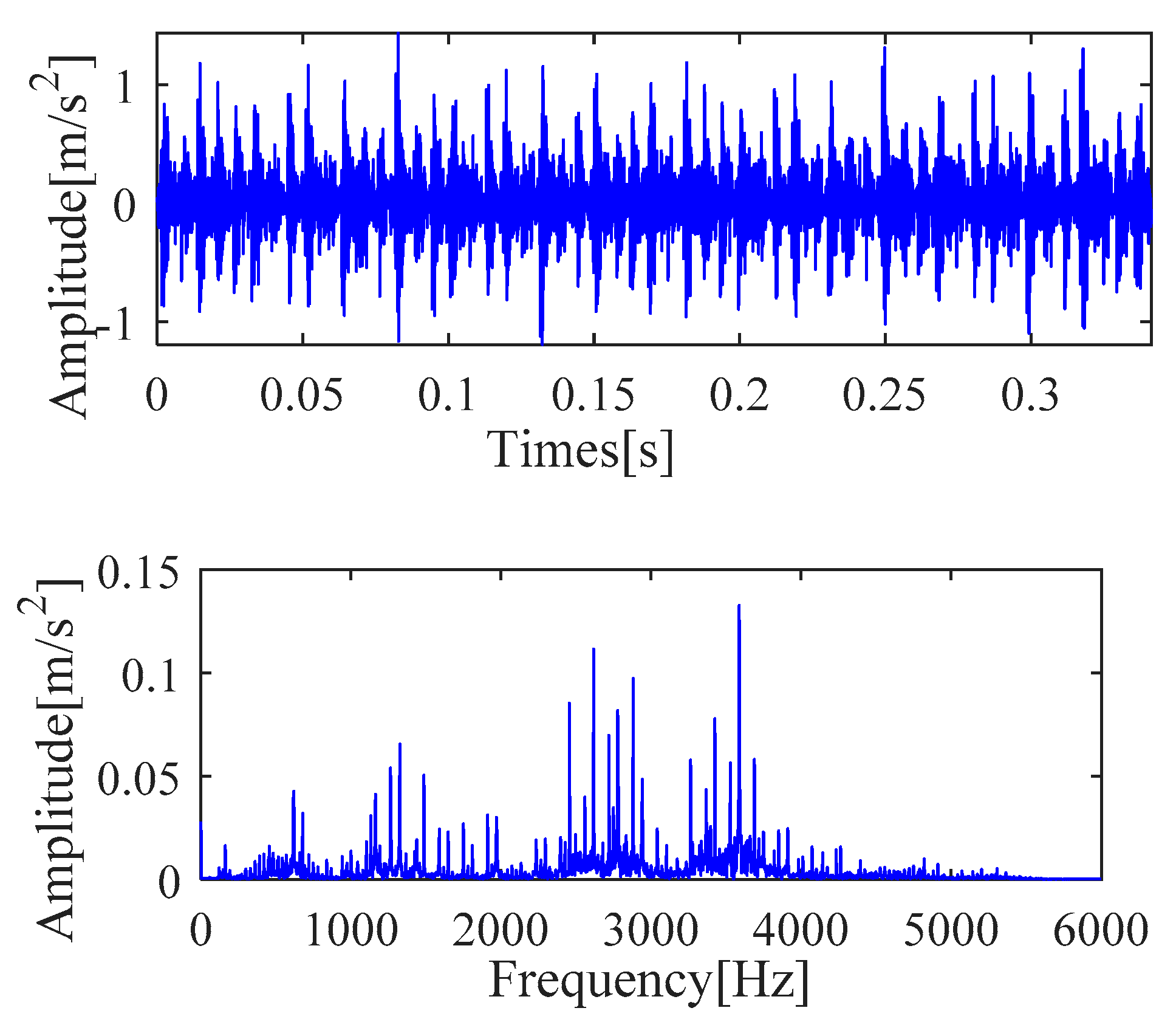 Sensors 21 00533 g019