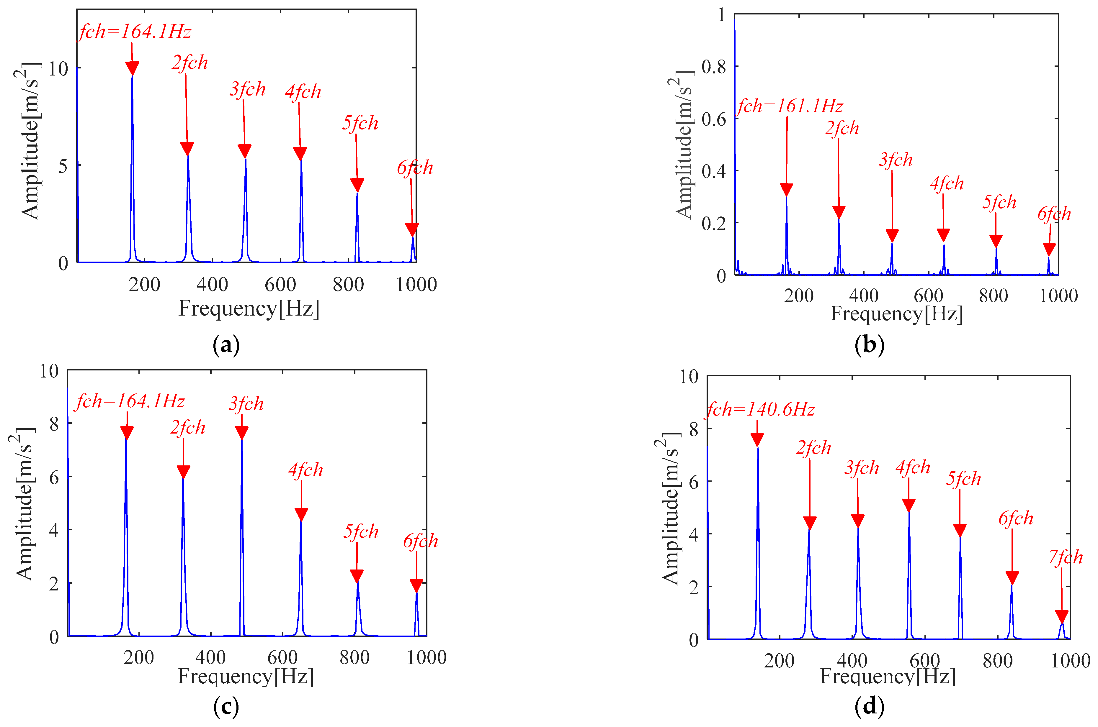 Sensors 21 00533 g020