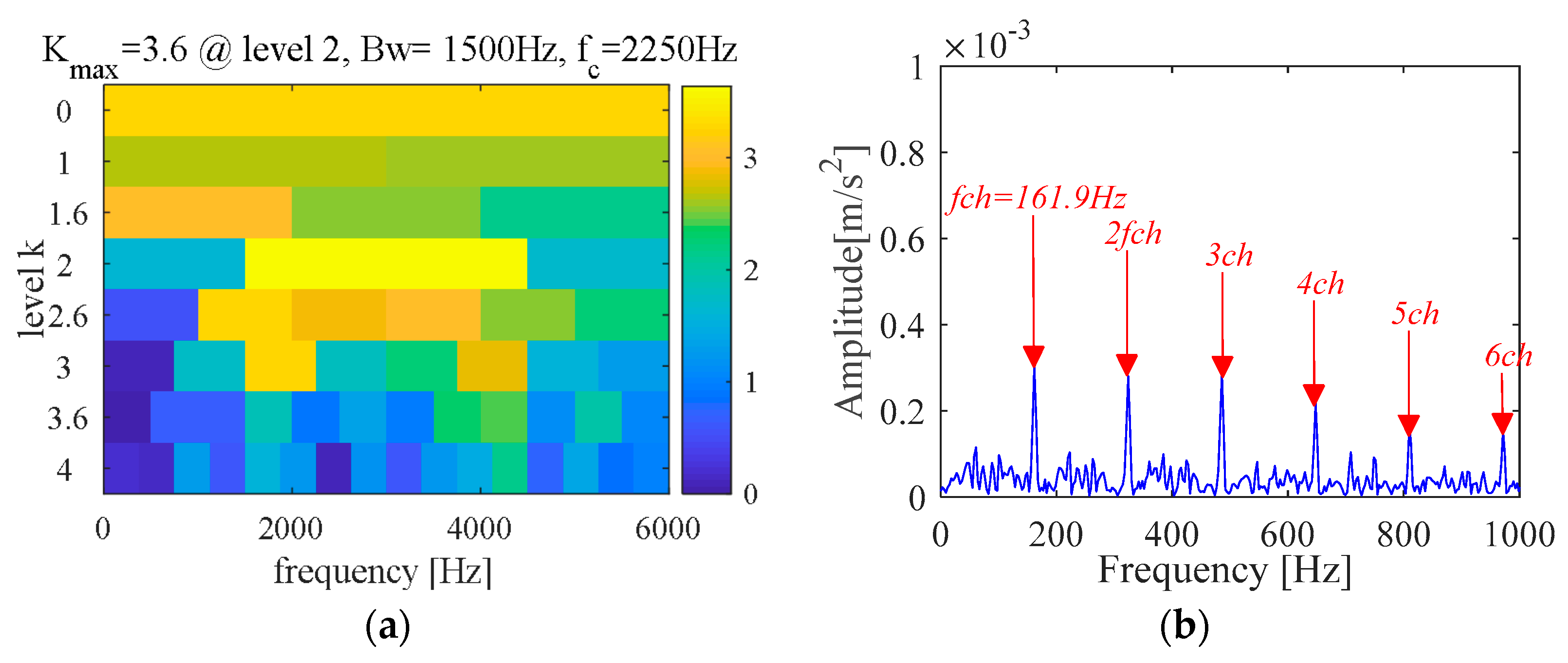 Sensors 21 00533 g021