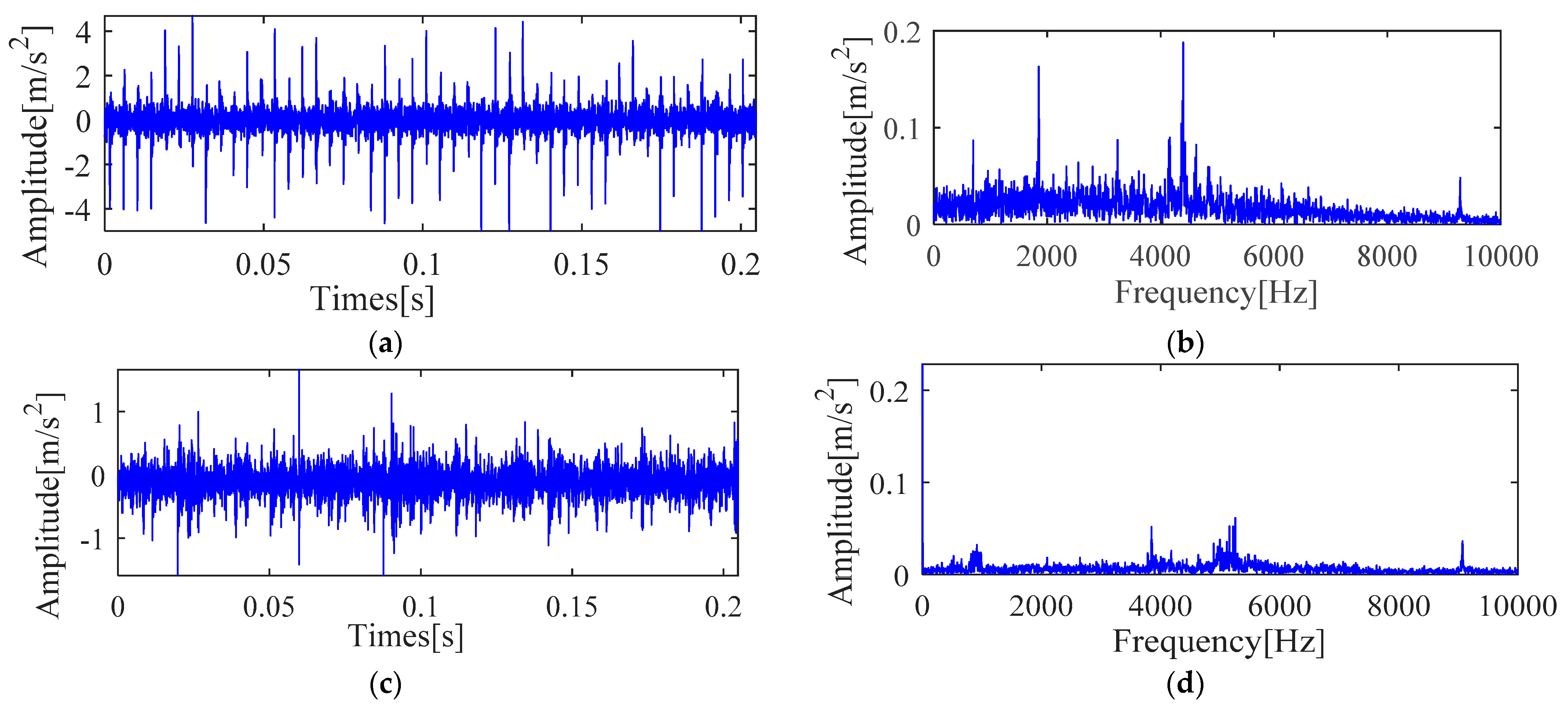 Sensors 21 00533 g023