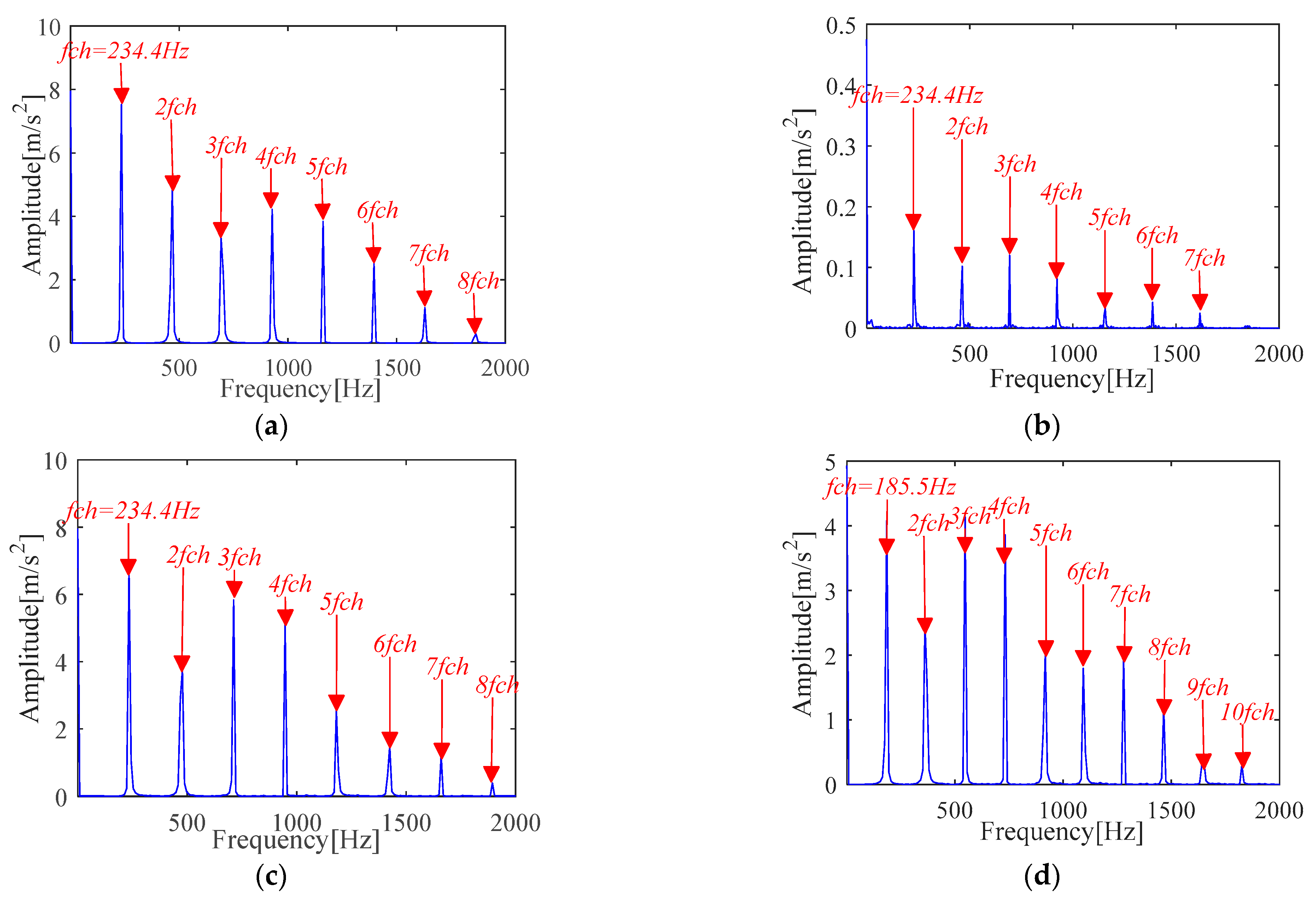 Sensors 21 00533 g024
