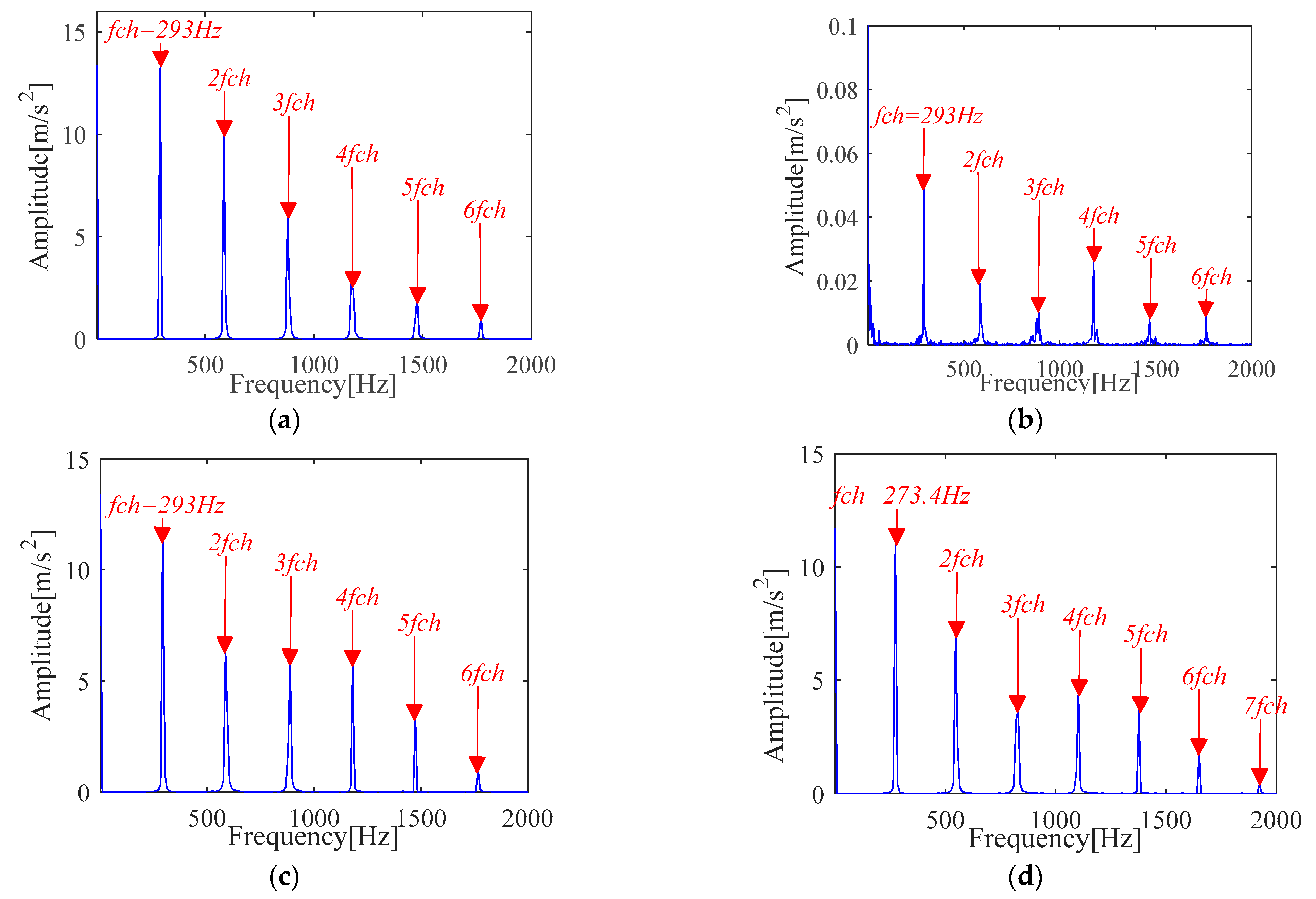 Sensors 21 00533 g025