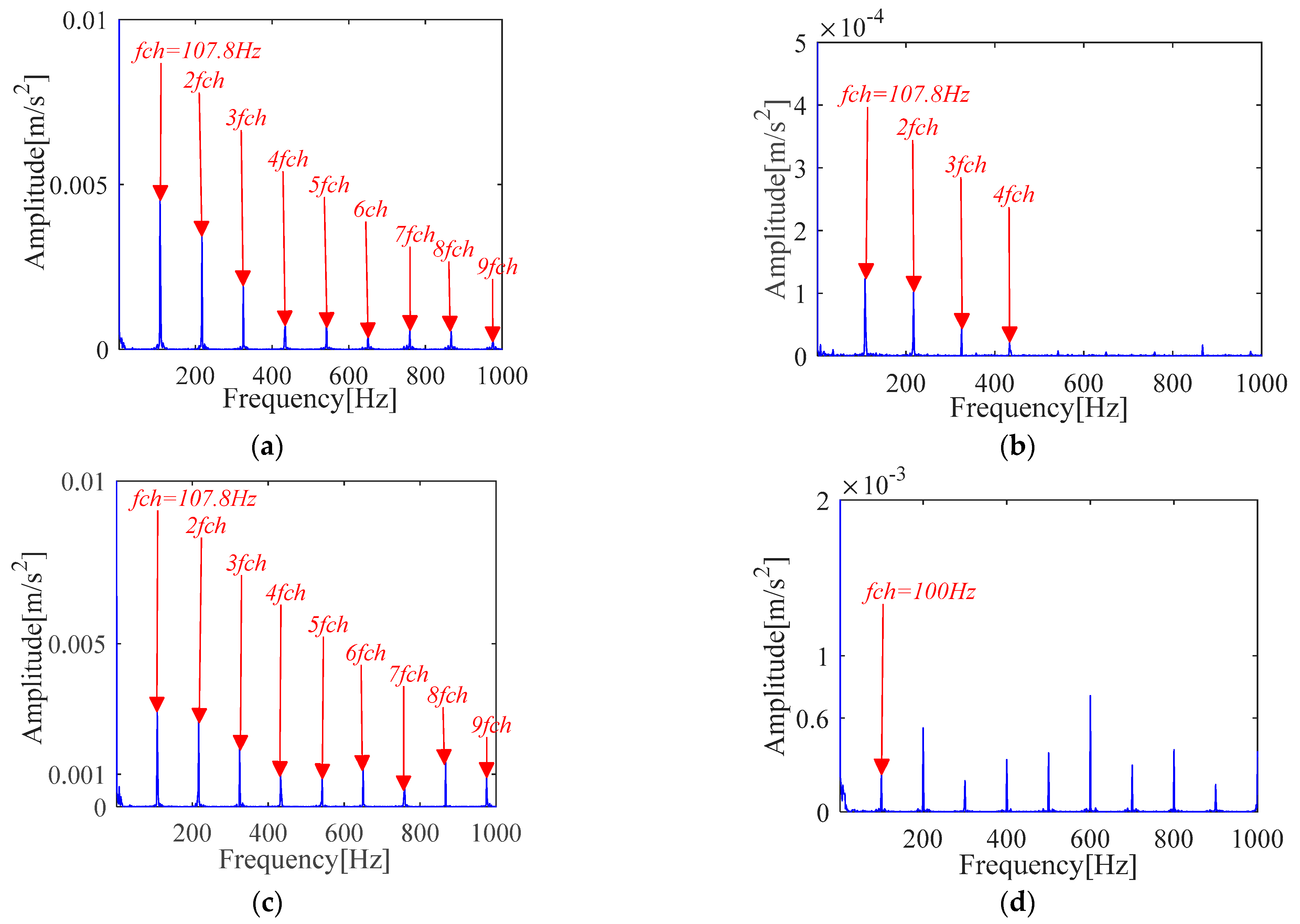 Sensors 21 00533 g030