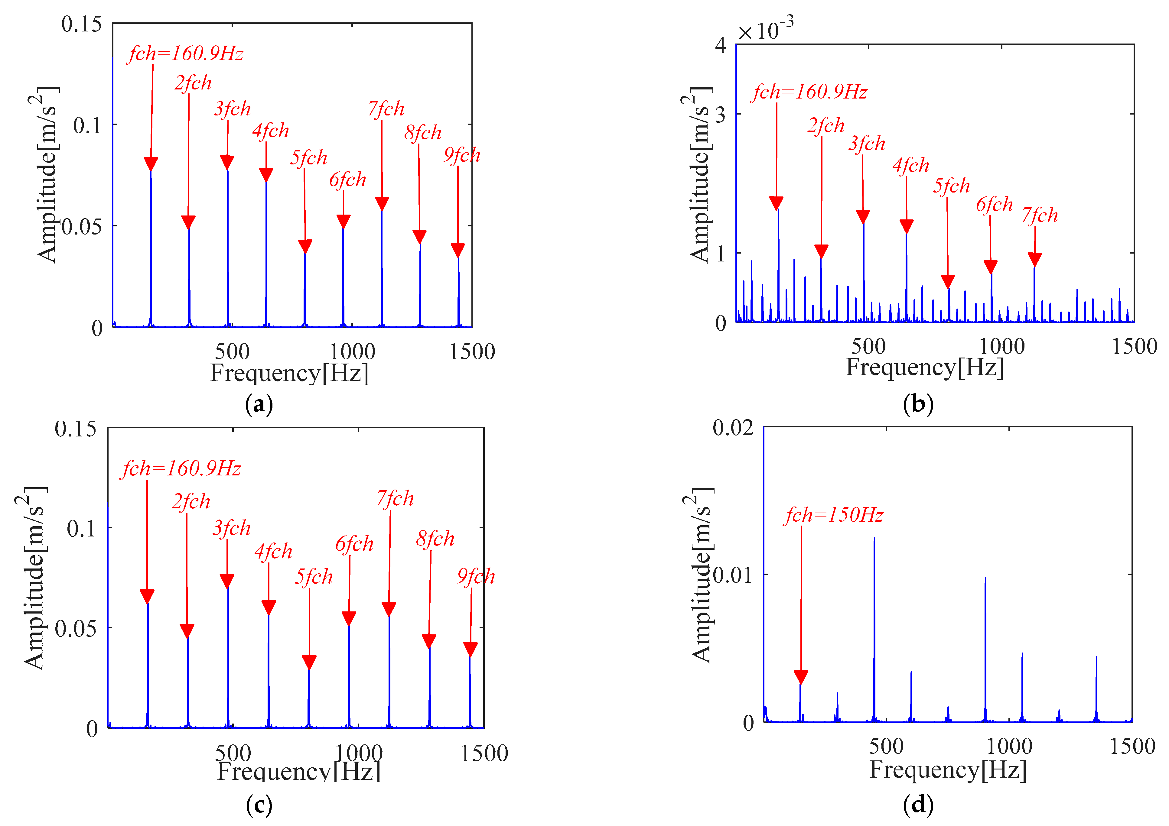 Sensors 21 00533 g031