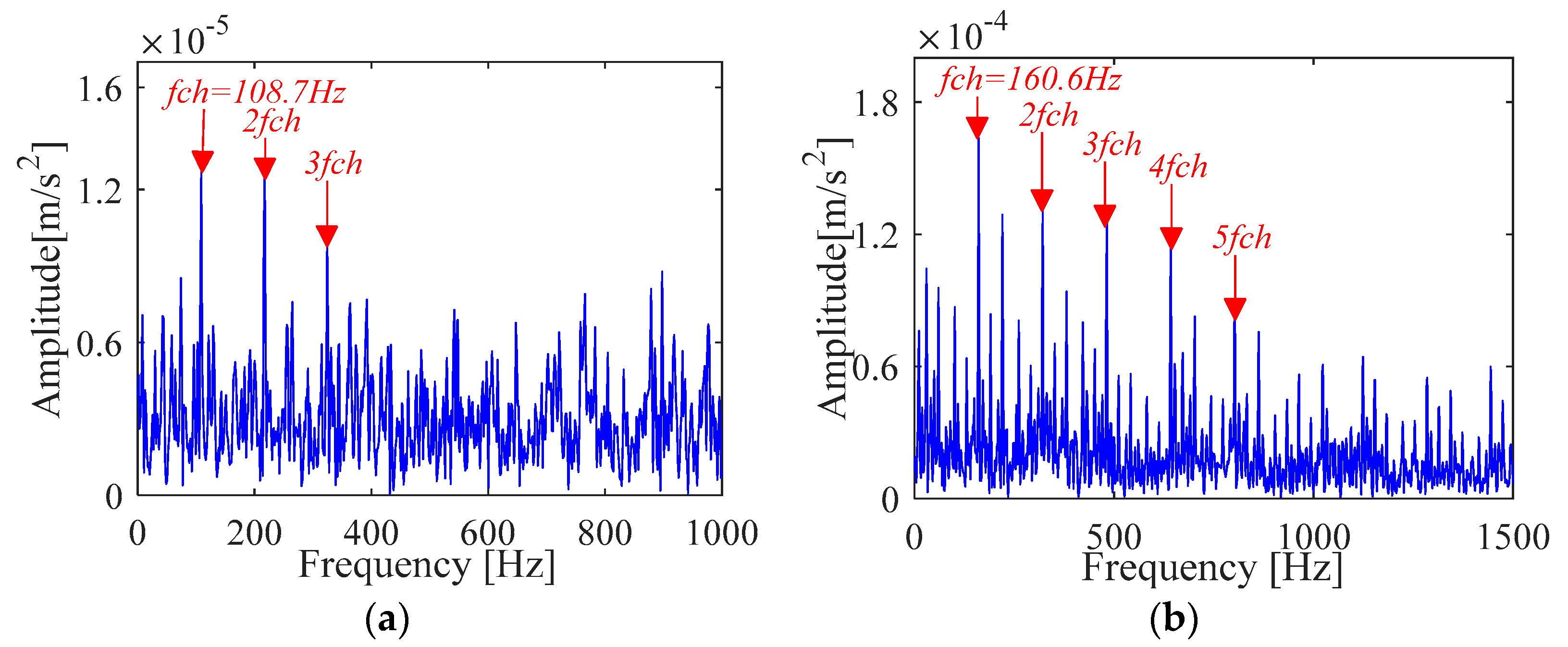 Sensors 21 00533 g032