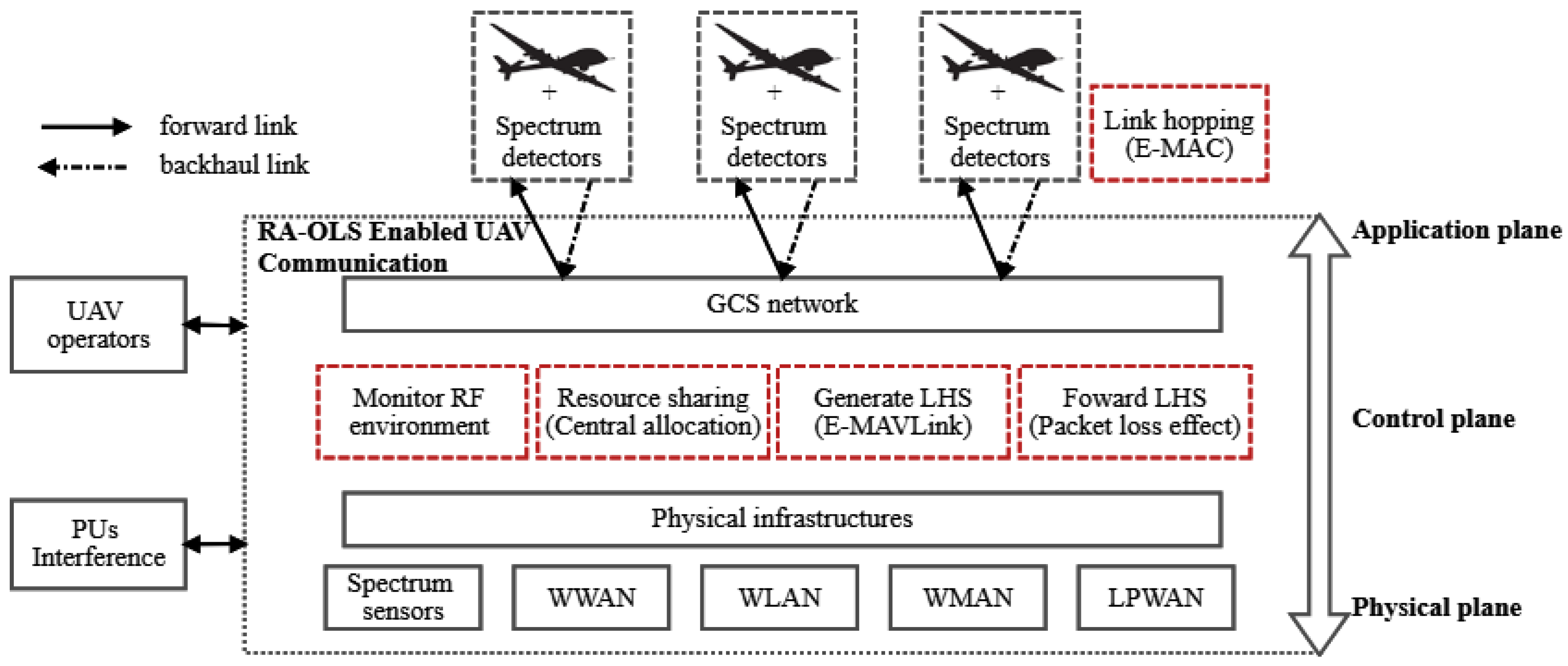 Sensors 21 00534 g002