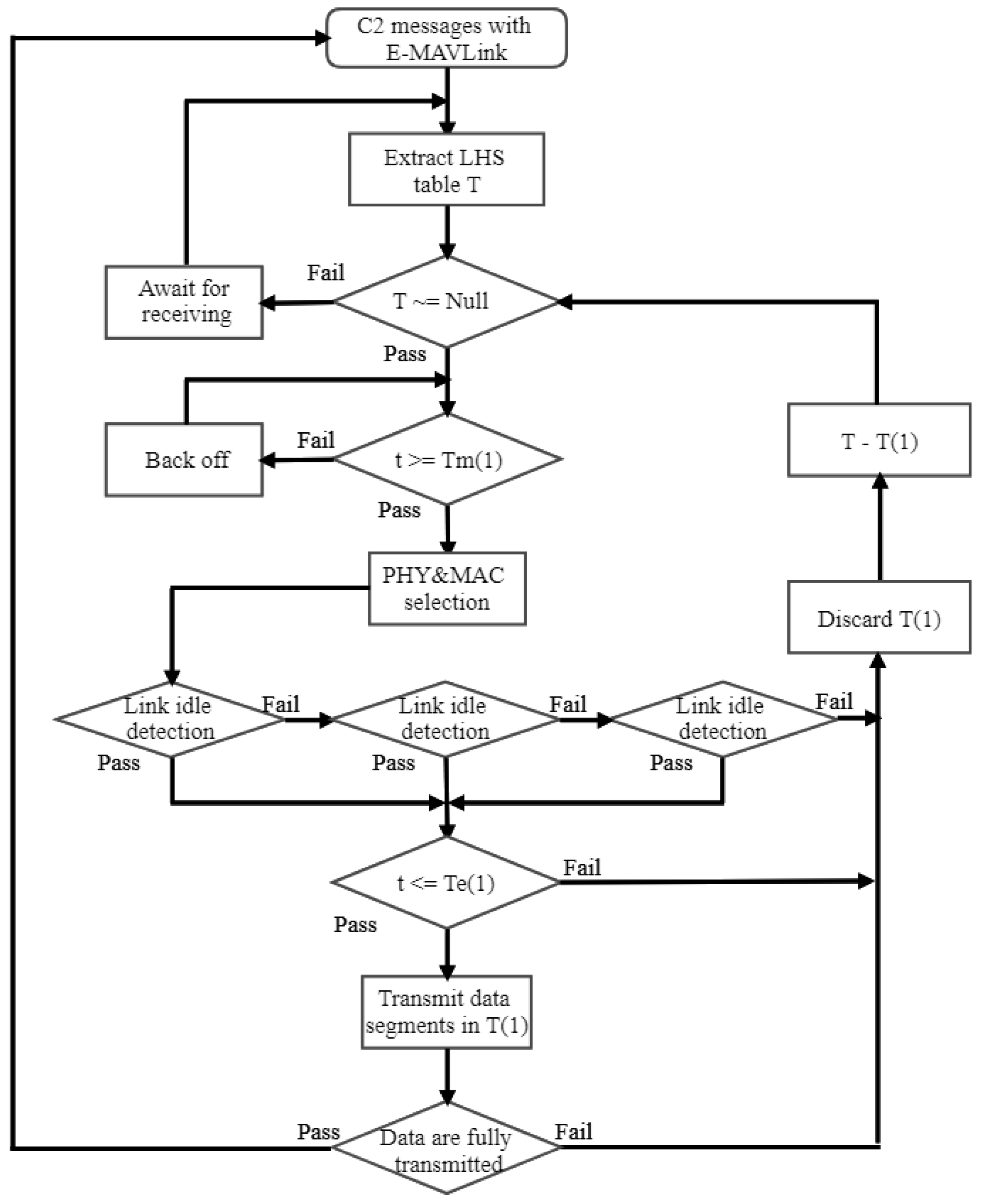 Sensors 21 00534 g004