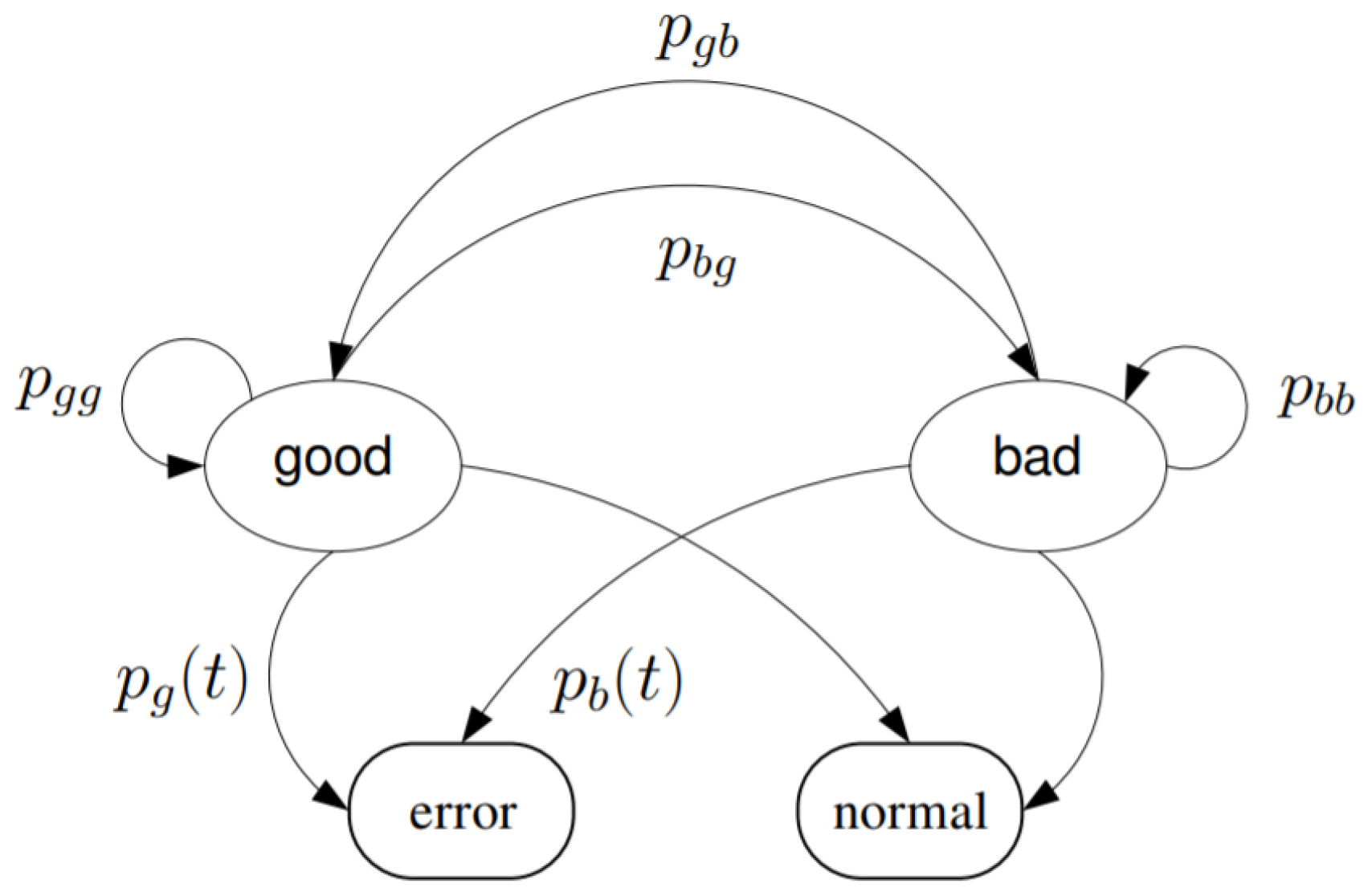 Sensors 21 00534 g005
