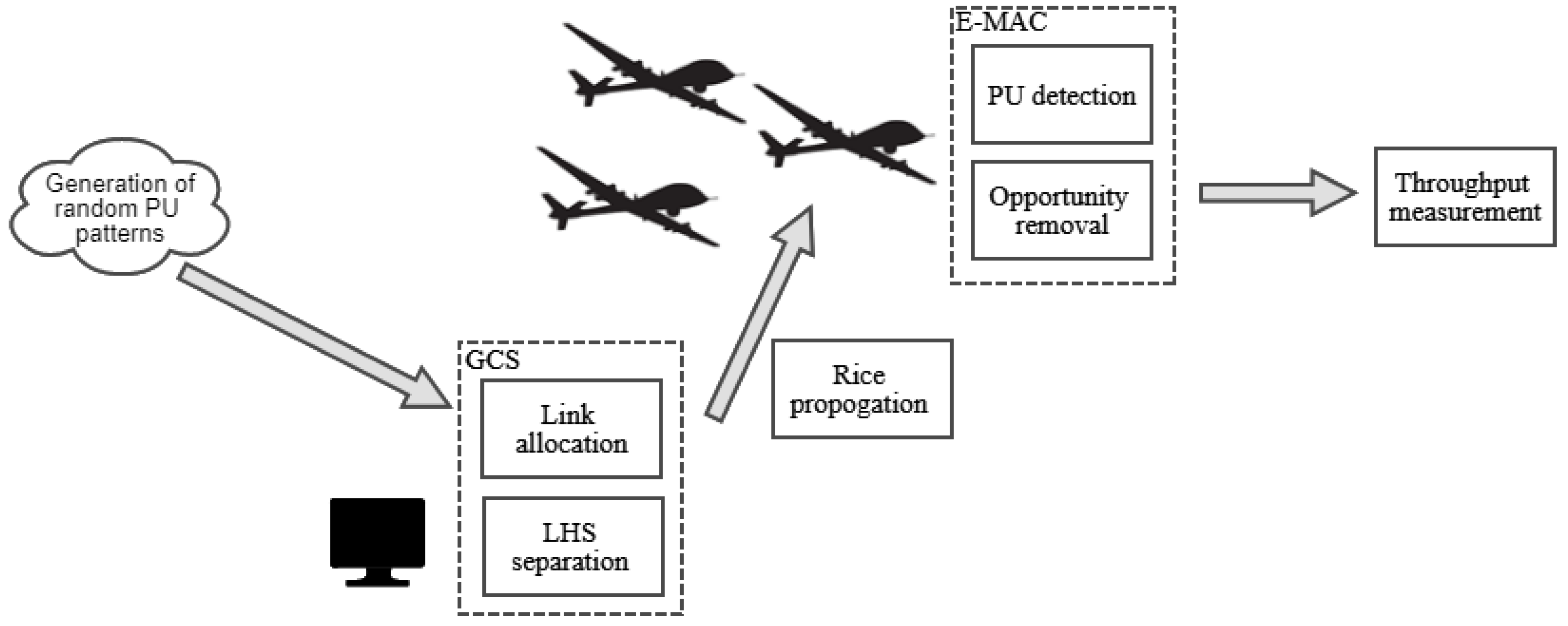 Sensors 21 00534 g006