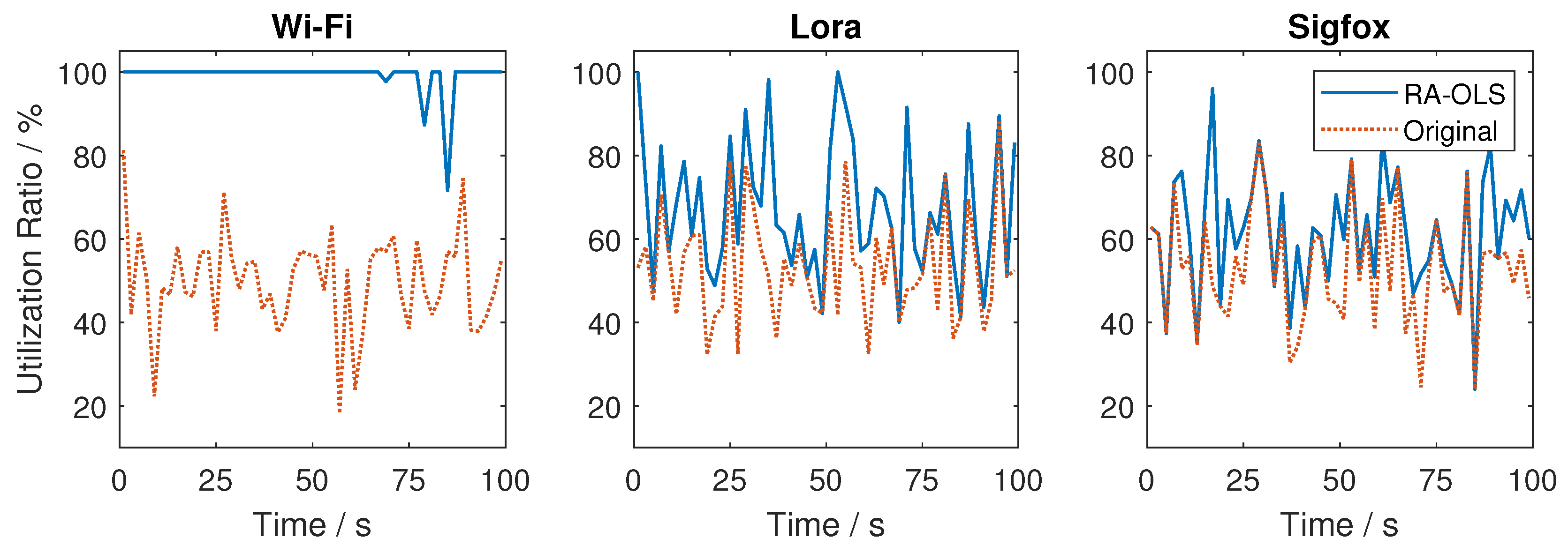 Sensors 21 00534 g009