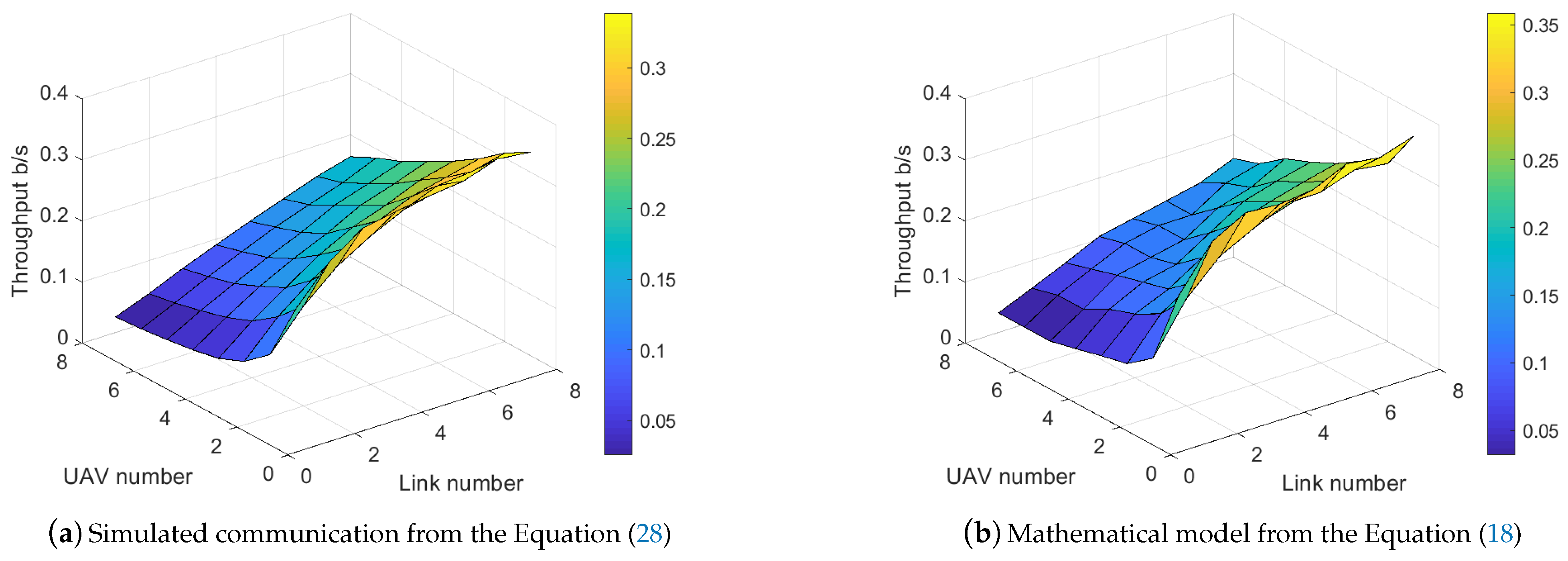 Sensors 21 00534 g010