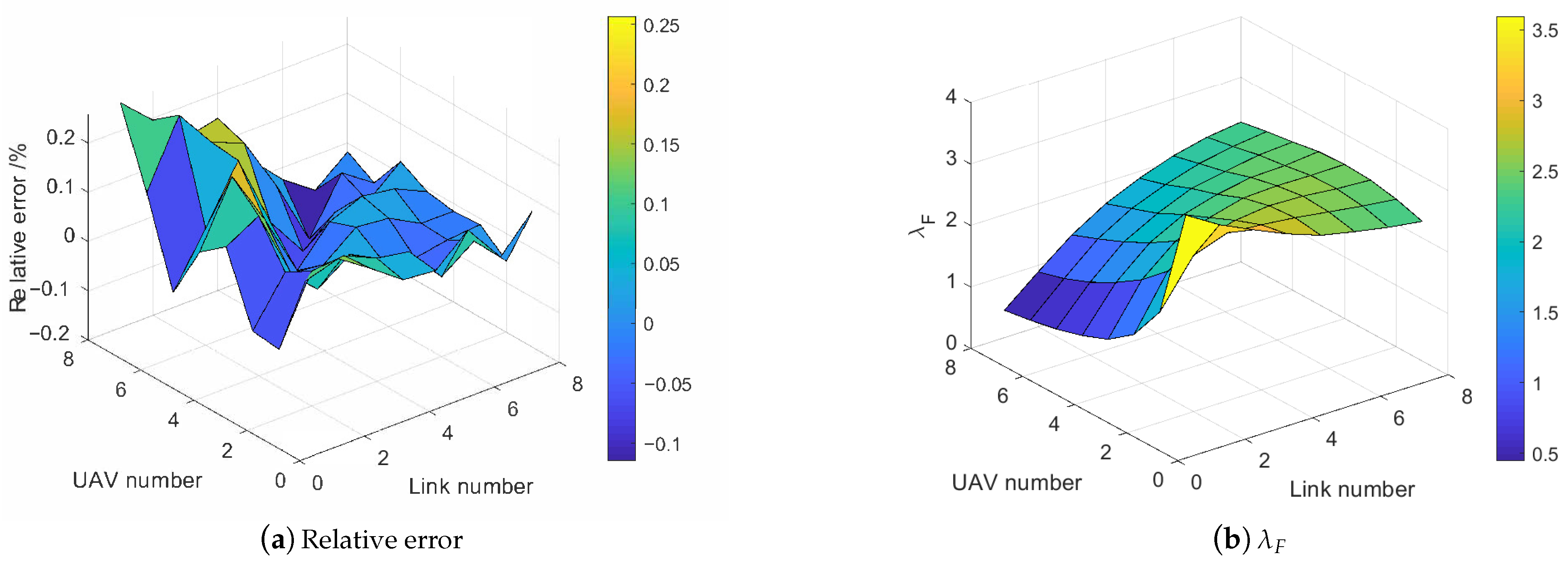 Sensors 21 00534 g011